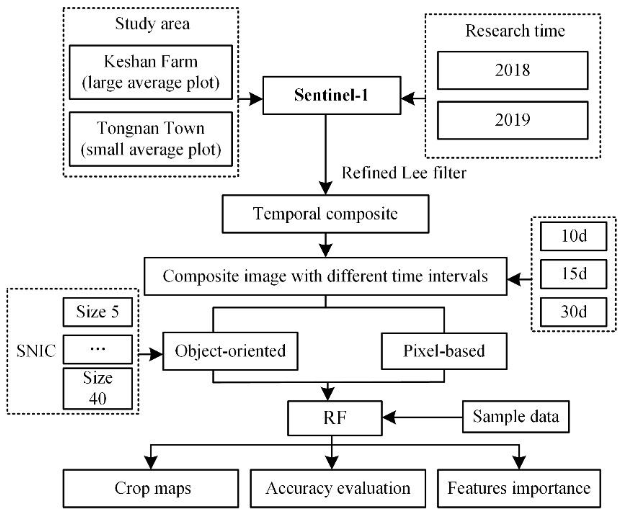 Remotesensing 13 00561 g001