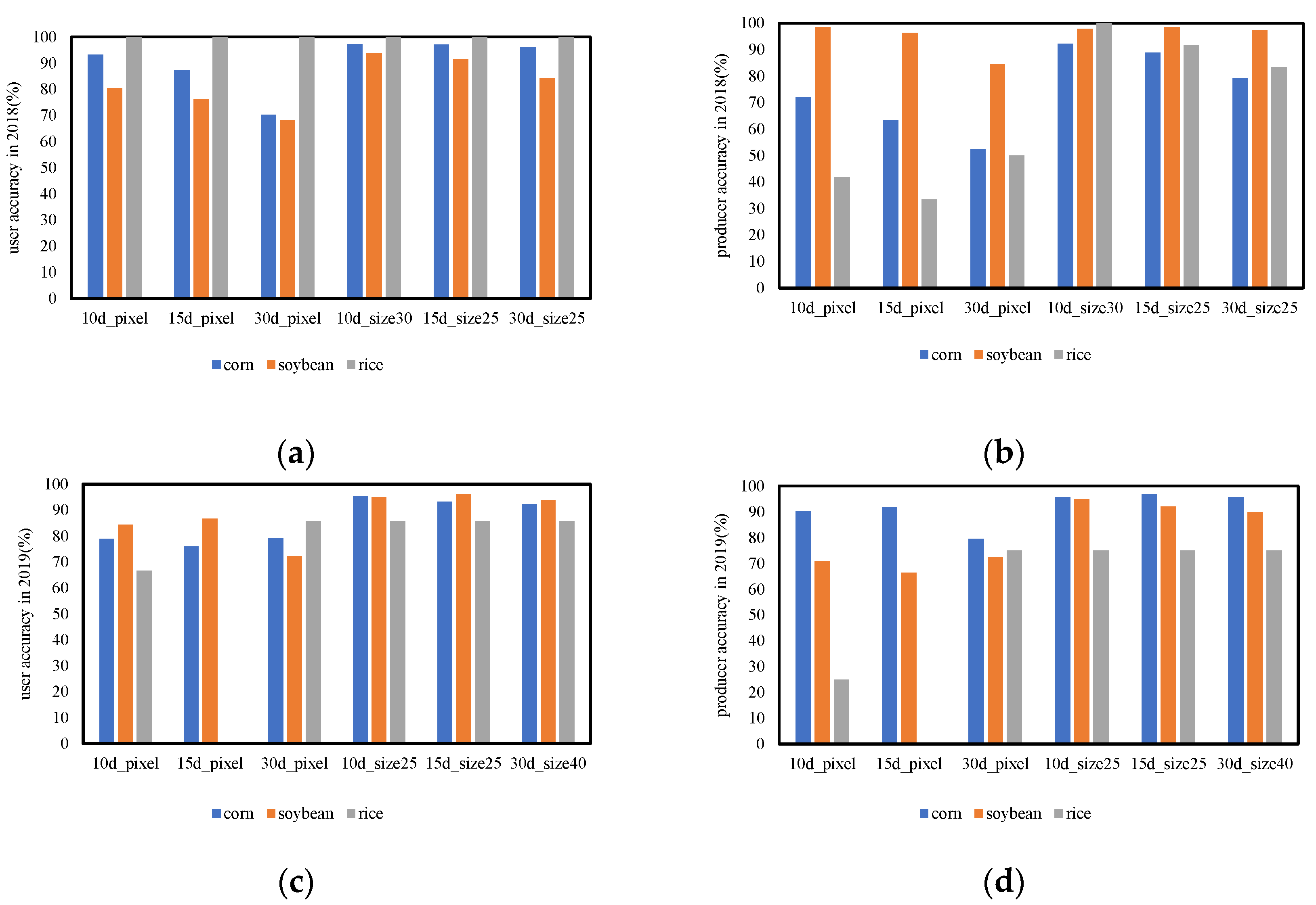 Remotesensing 13 00561 g008
