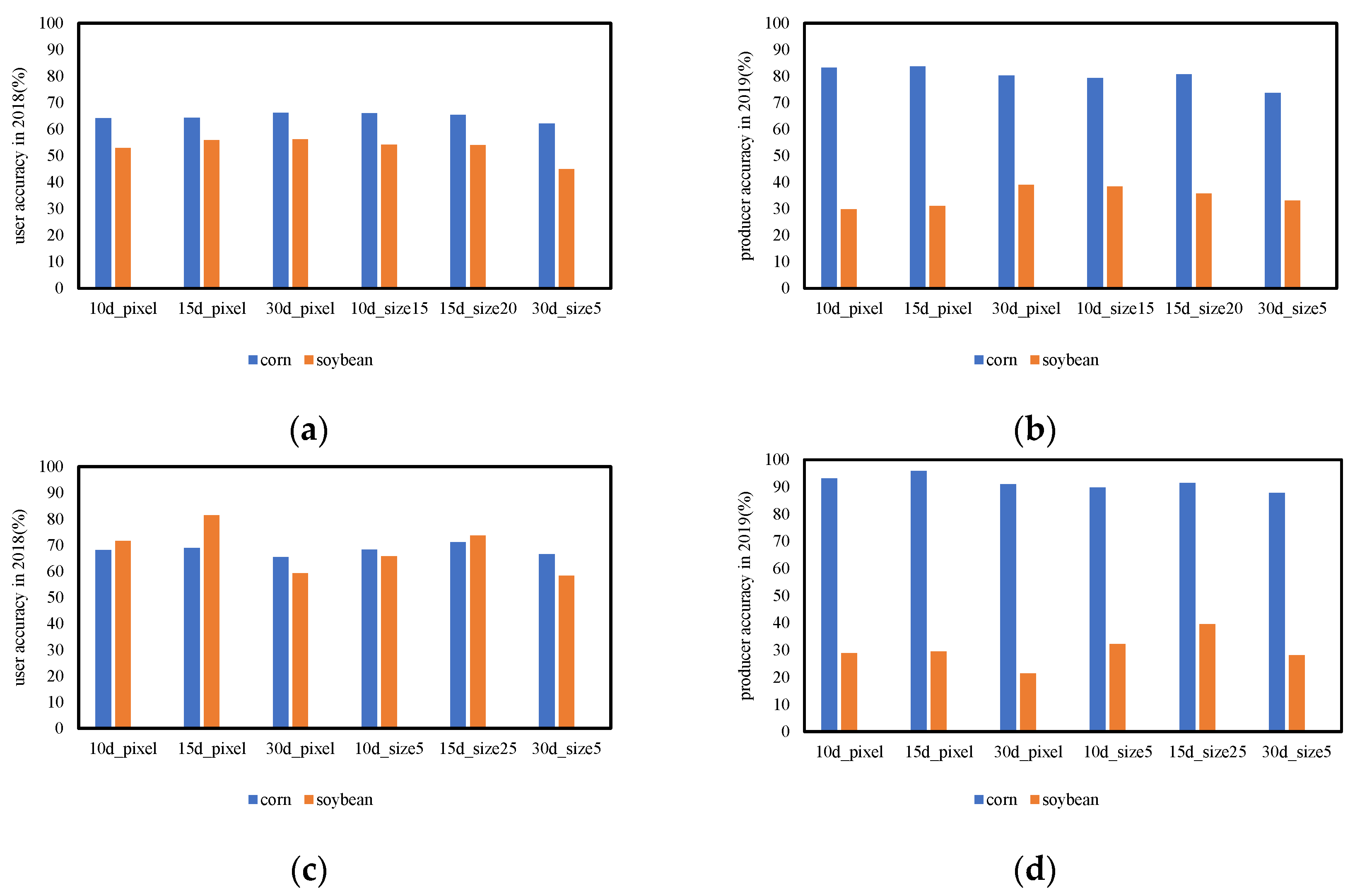 Remotesensing 13 00561 g009