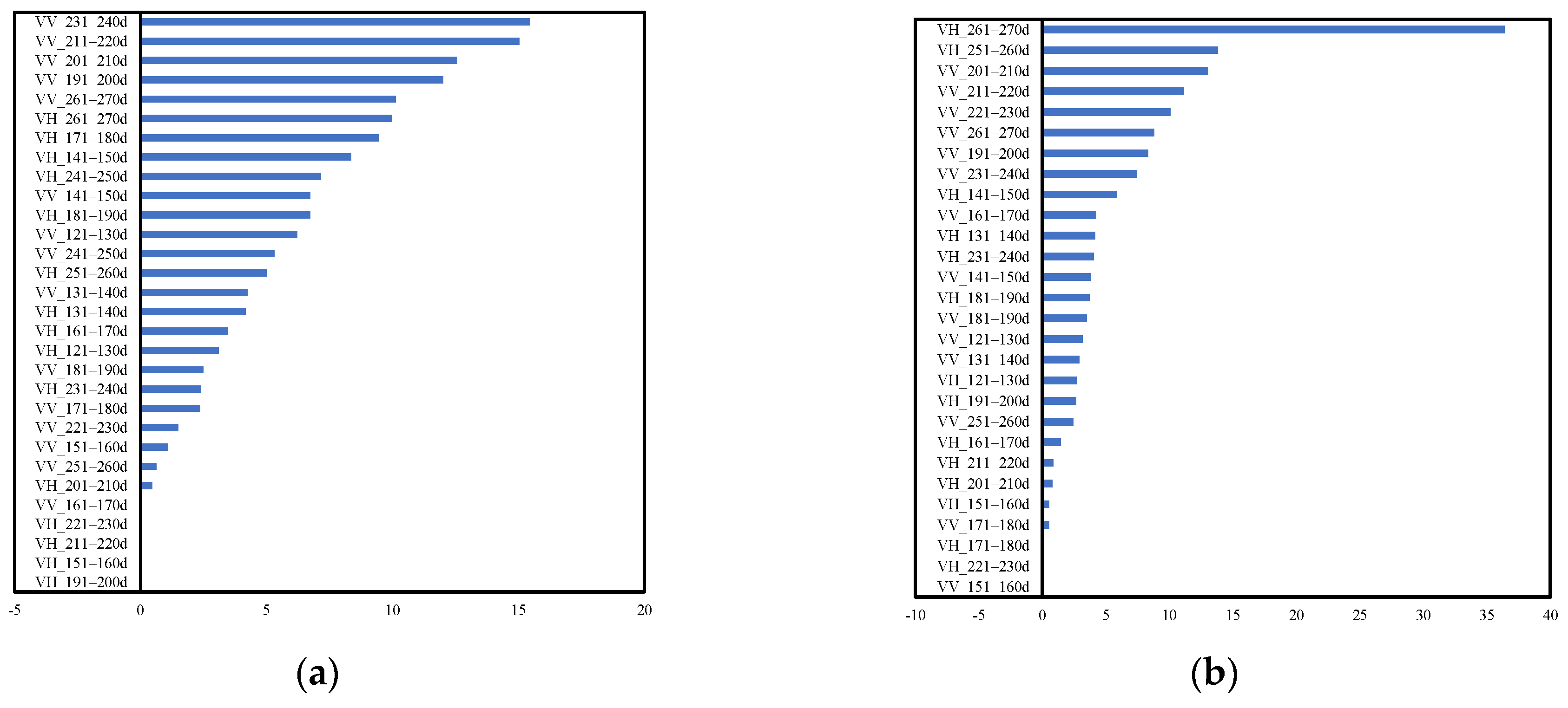 Remotesensing 13 00561 g011a