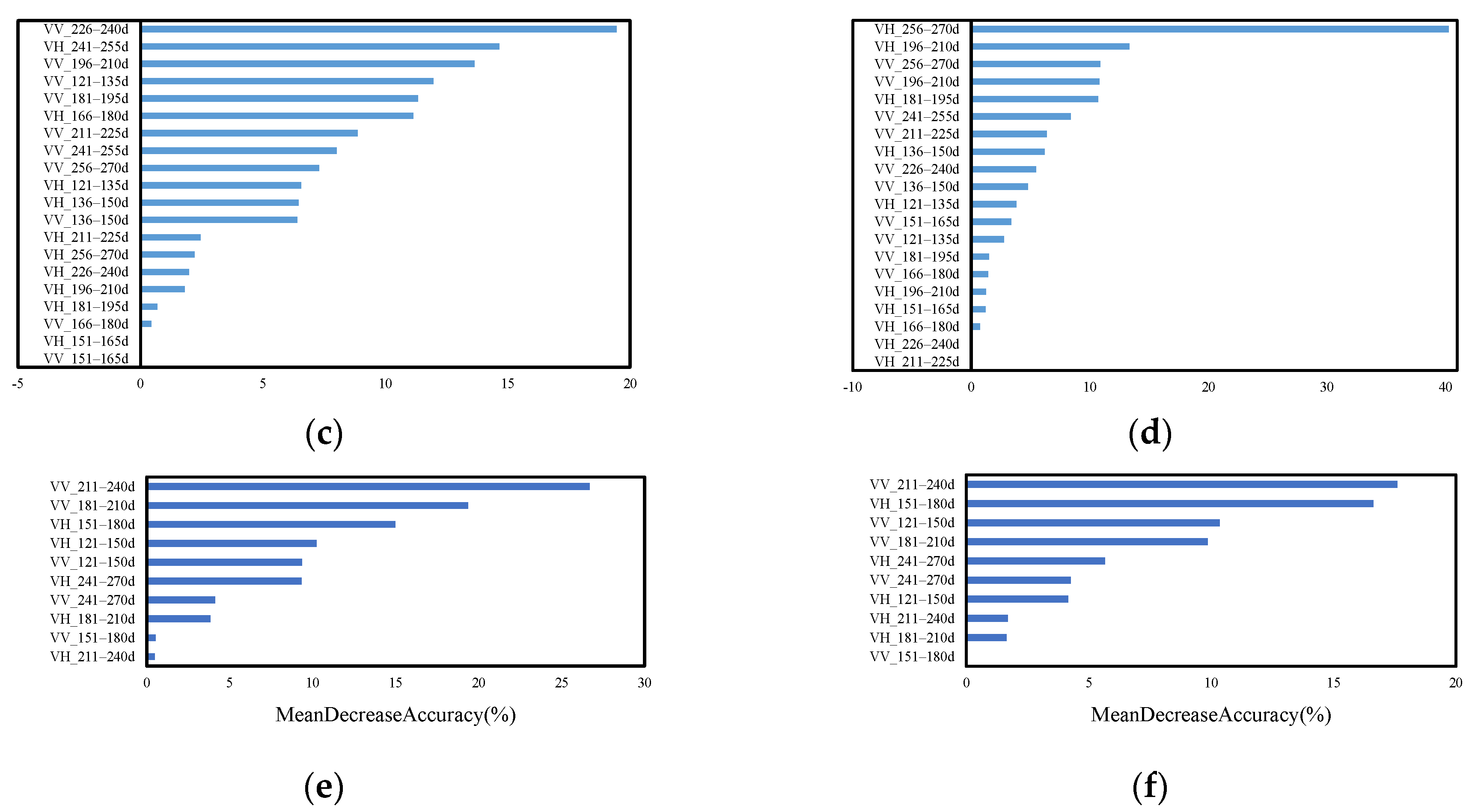 Remotesensing 13 00561 g011b