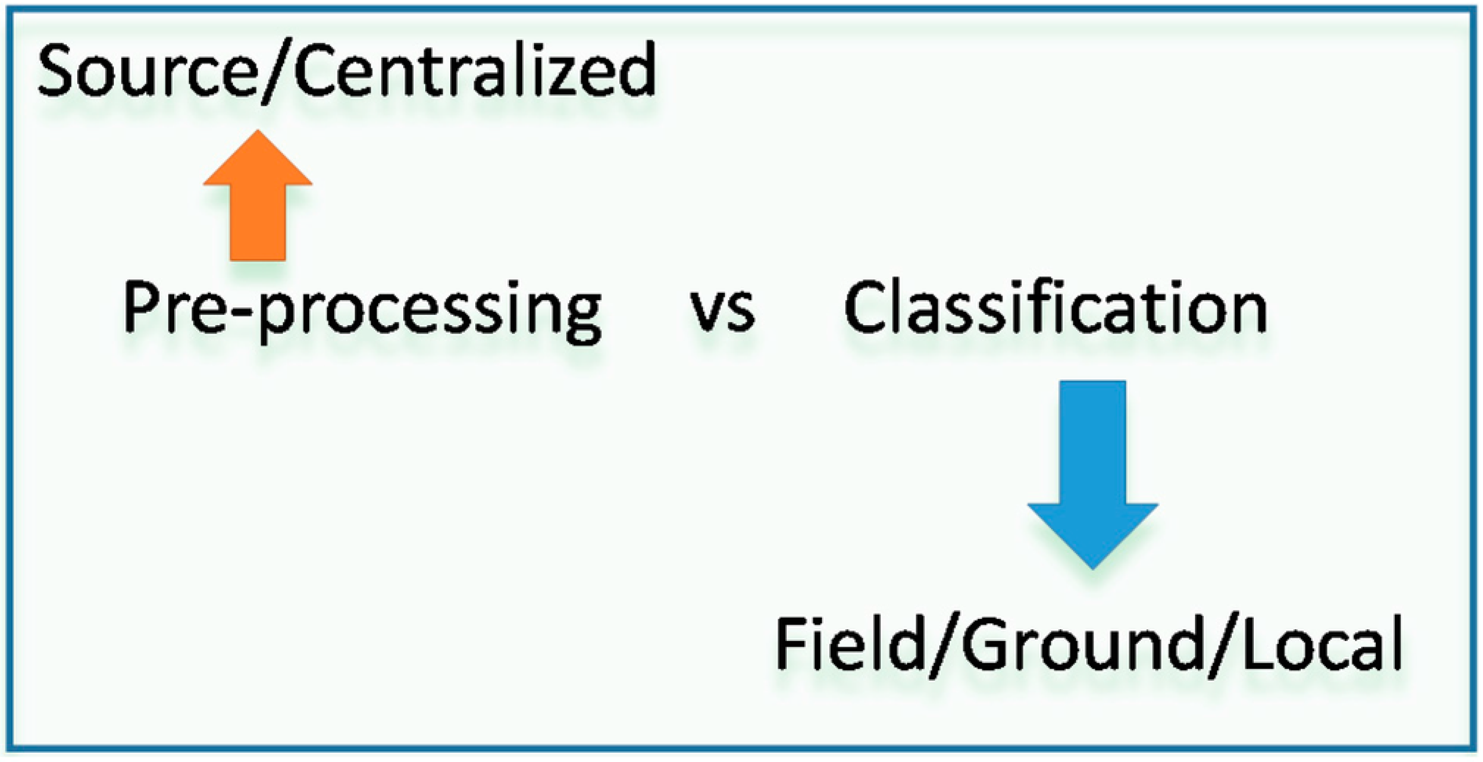 Remotesensing 13 00563 g003