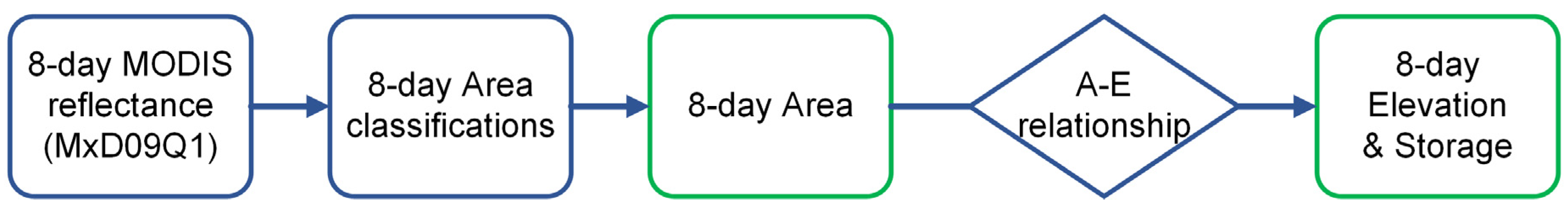 Remotesensing 13 00565 g002