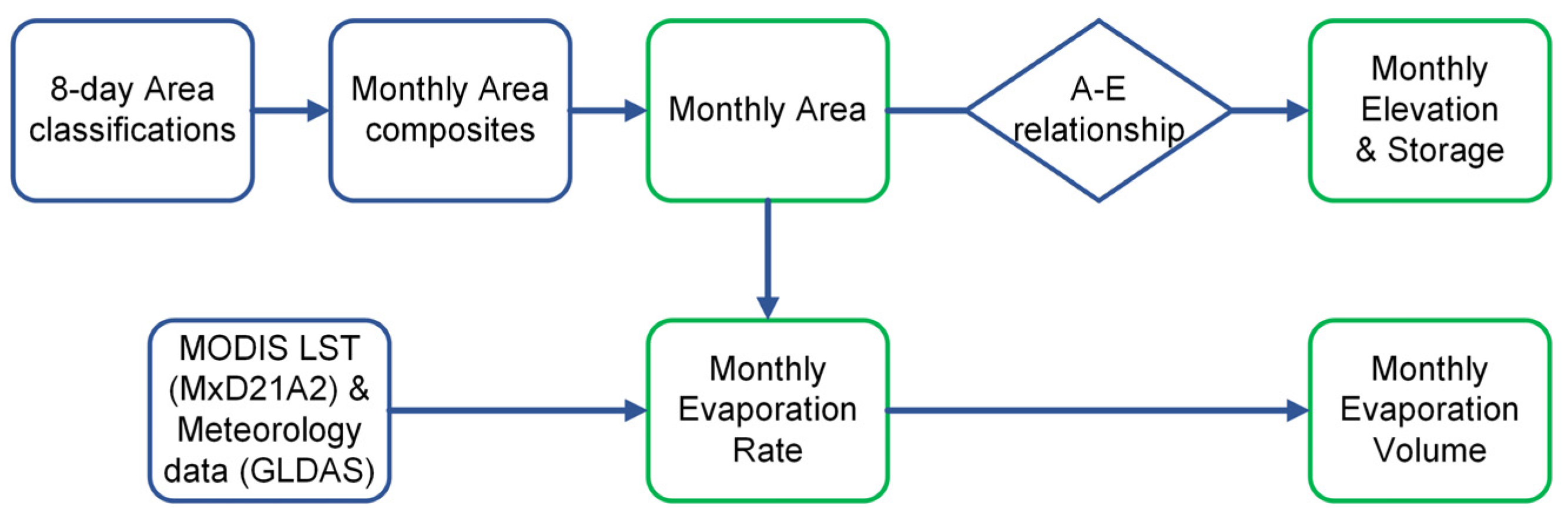 Remotesensing 13 00565 g004