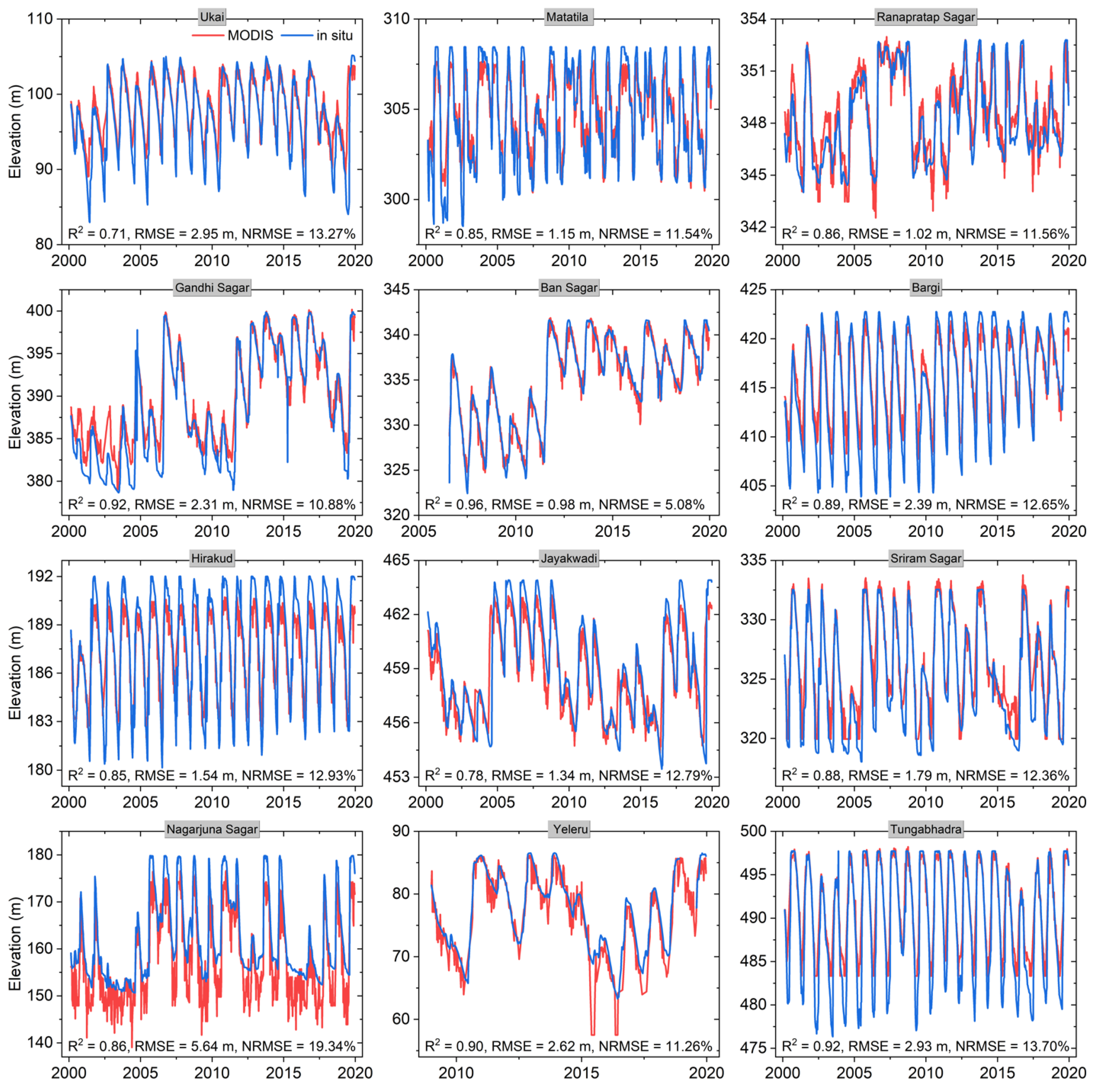 Remotesensing 13 00565 g006