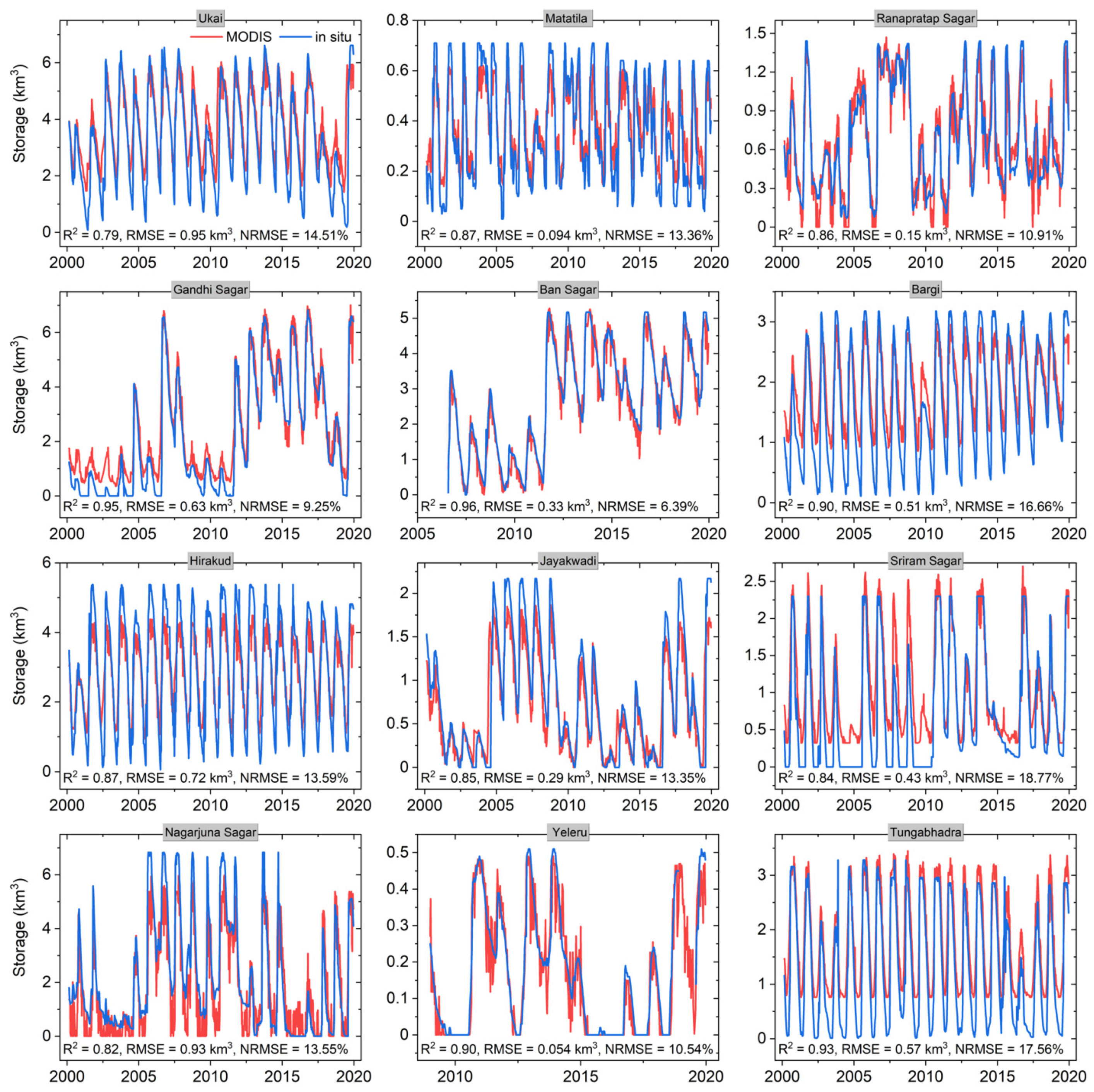 Remotesensing 13 00565 g007