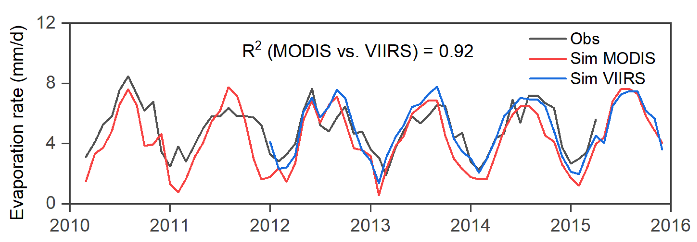 Remotesensing 13 00565 g010