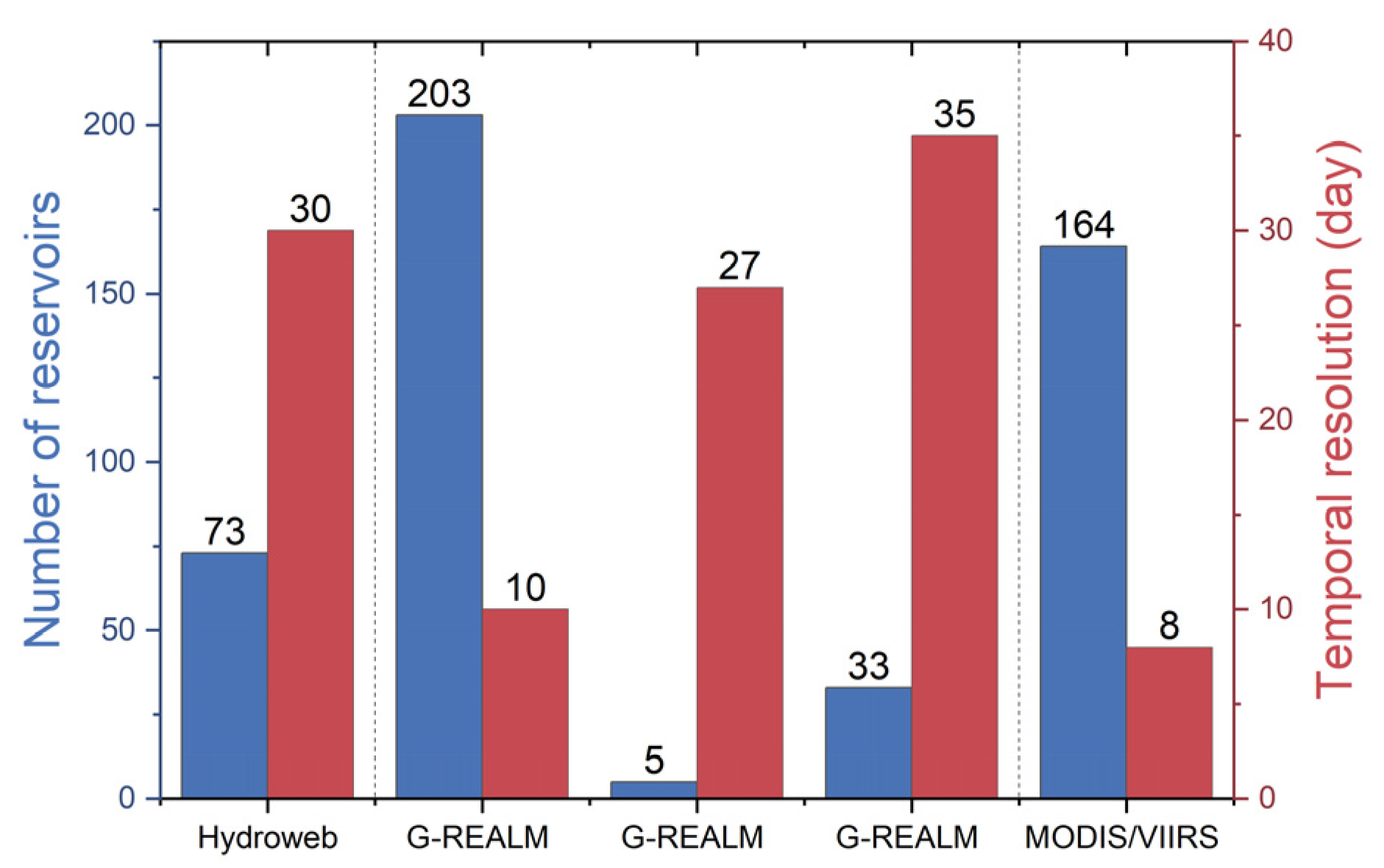 Remotesensing 13 00565 g011