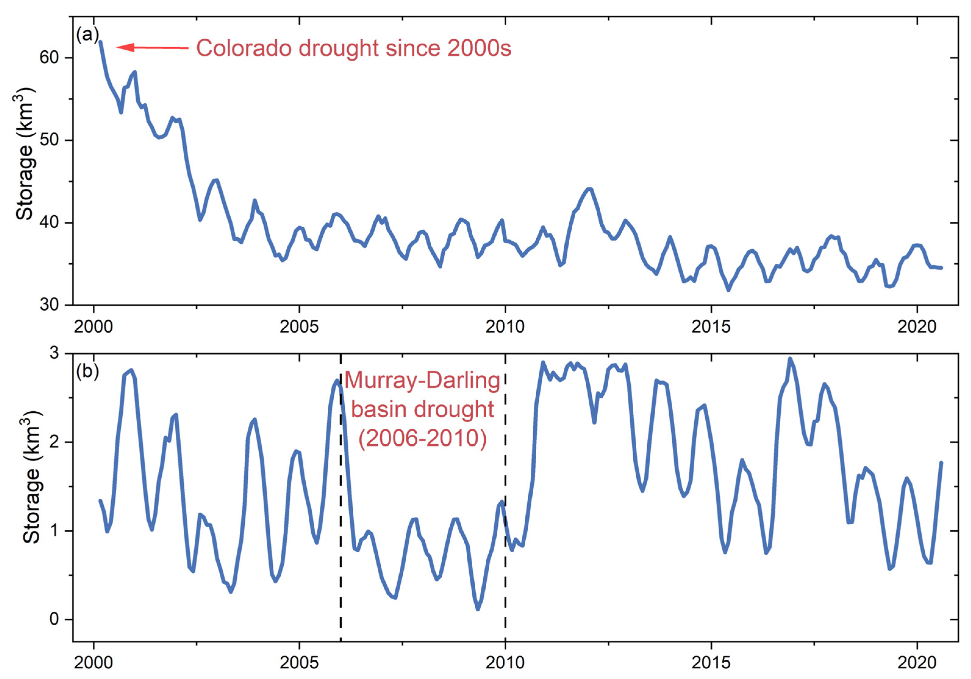 Remotesensing 13 00565 g013