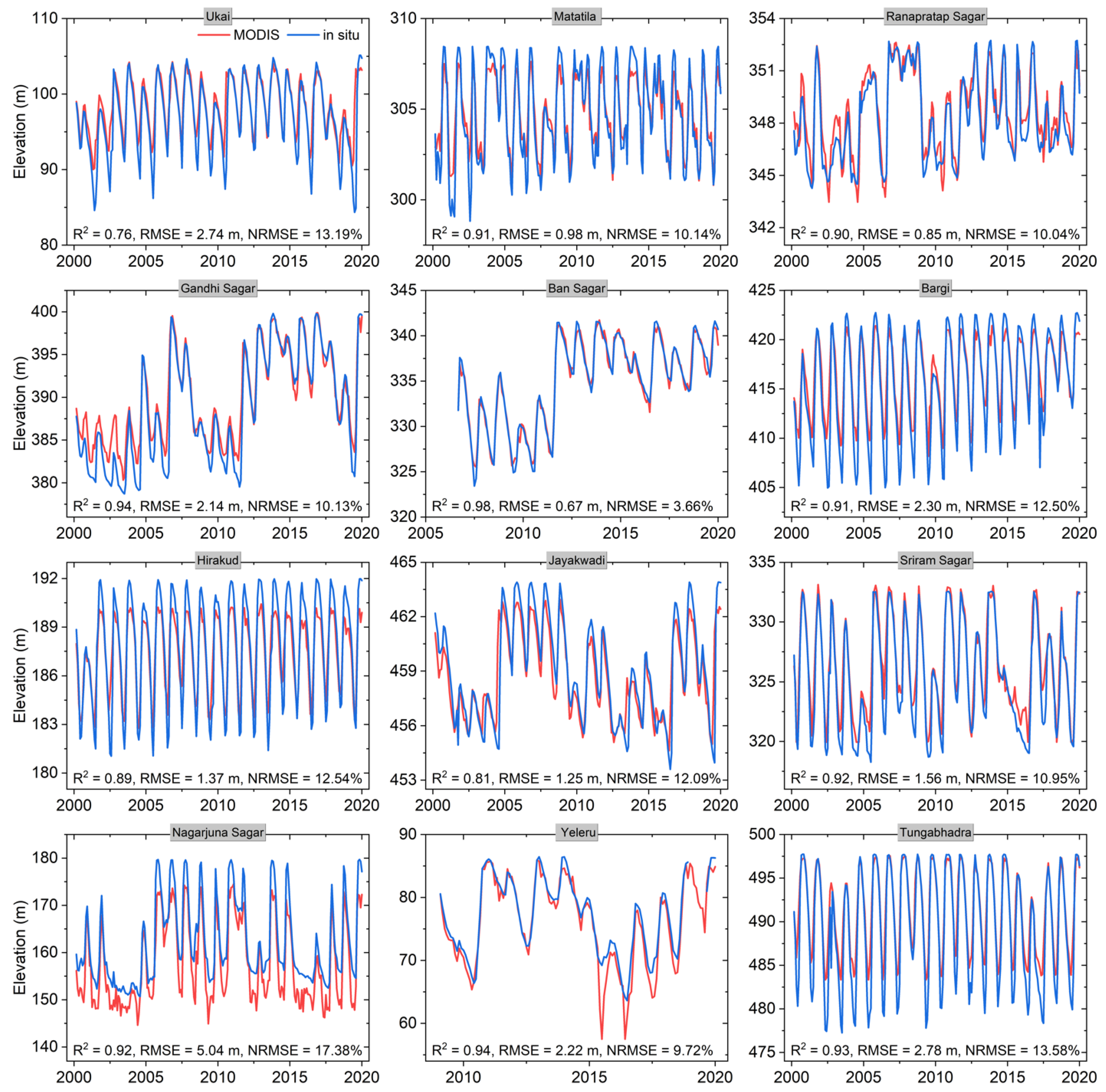 Remotesensing 13 00565 g0a1