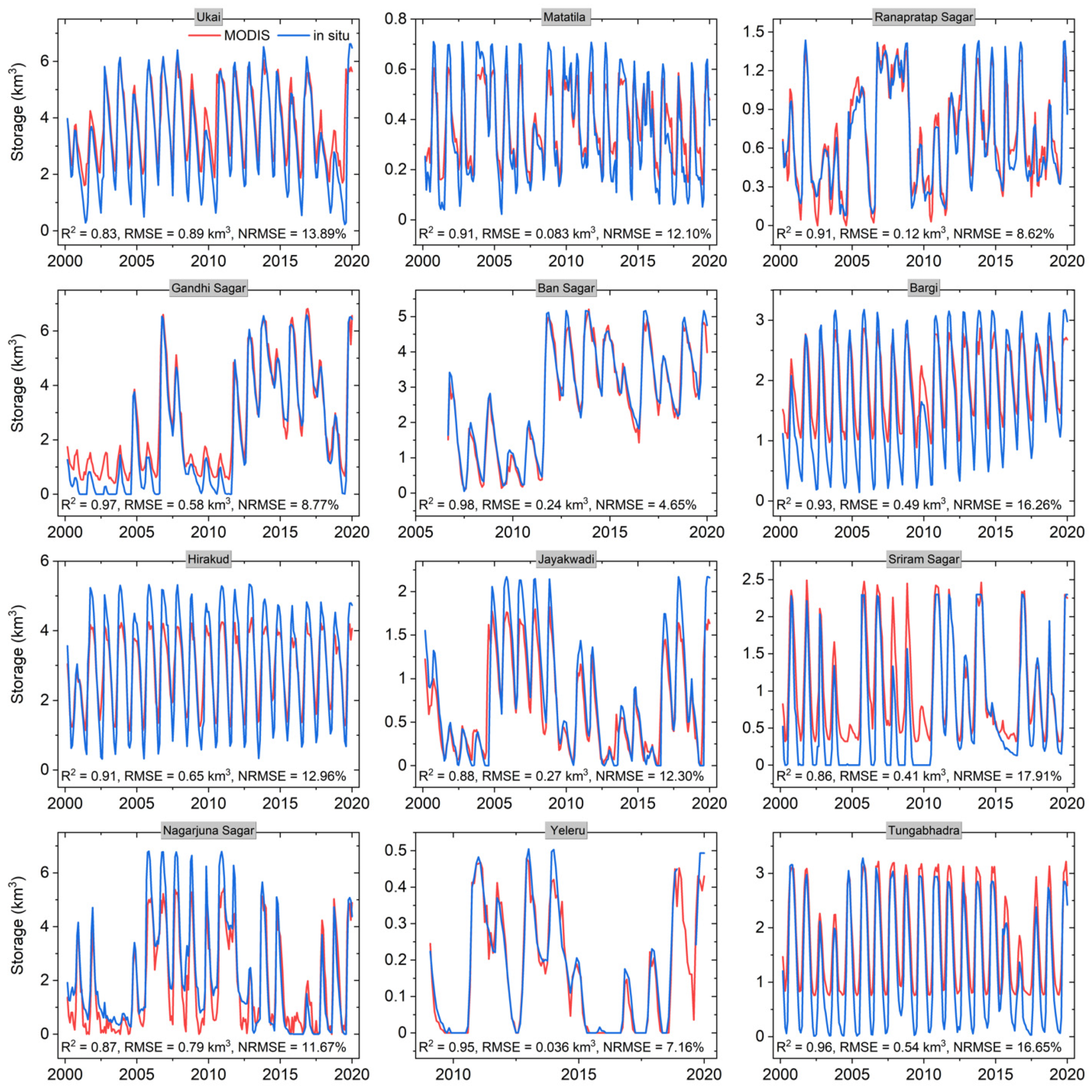 Remotesensing 13 00565 g0a2