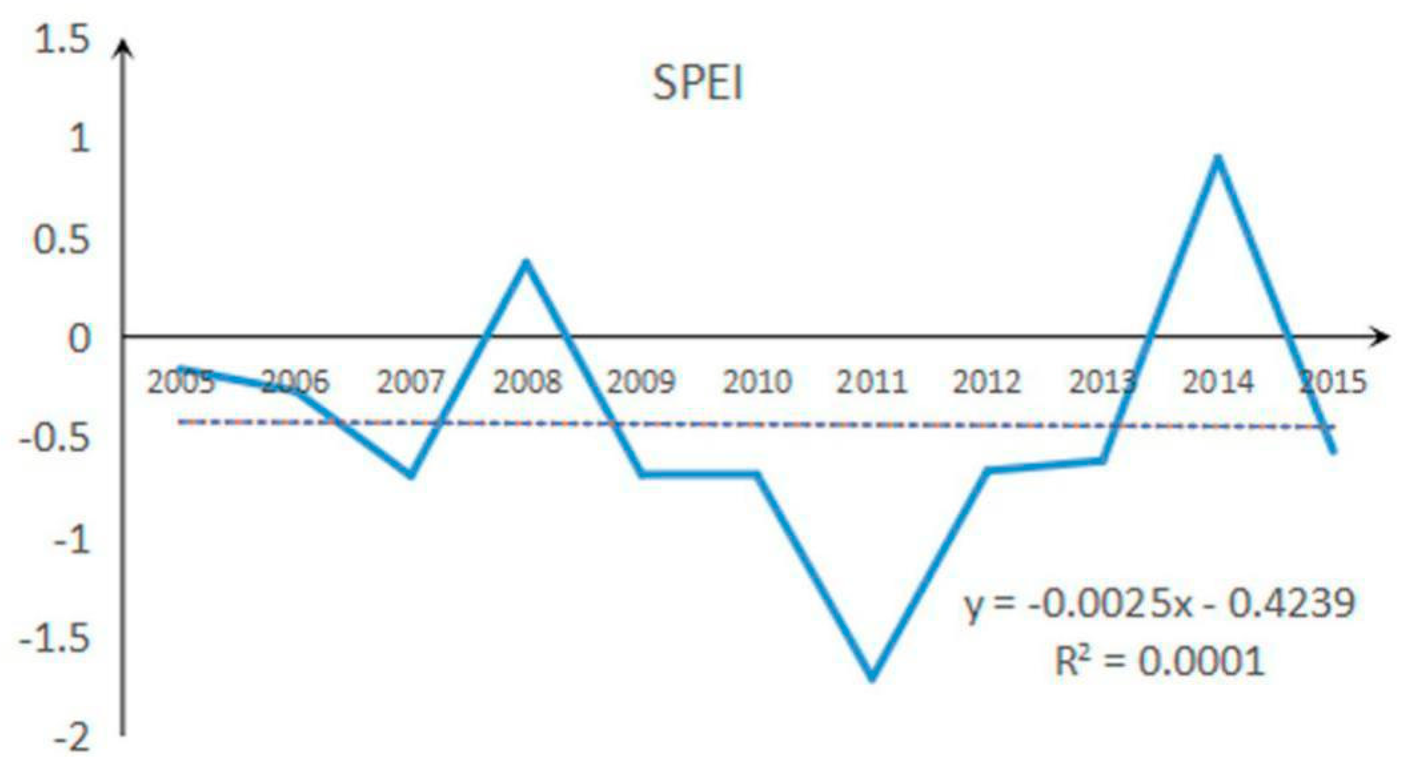 Remotesensing 13 00566 g007