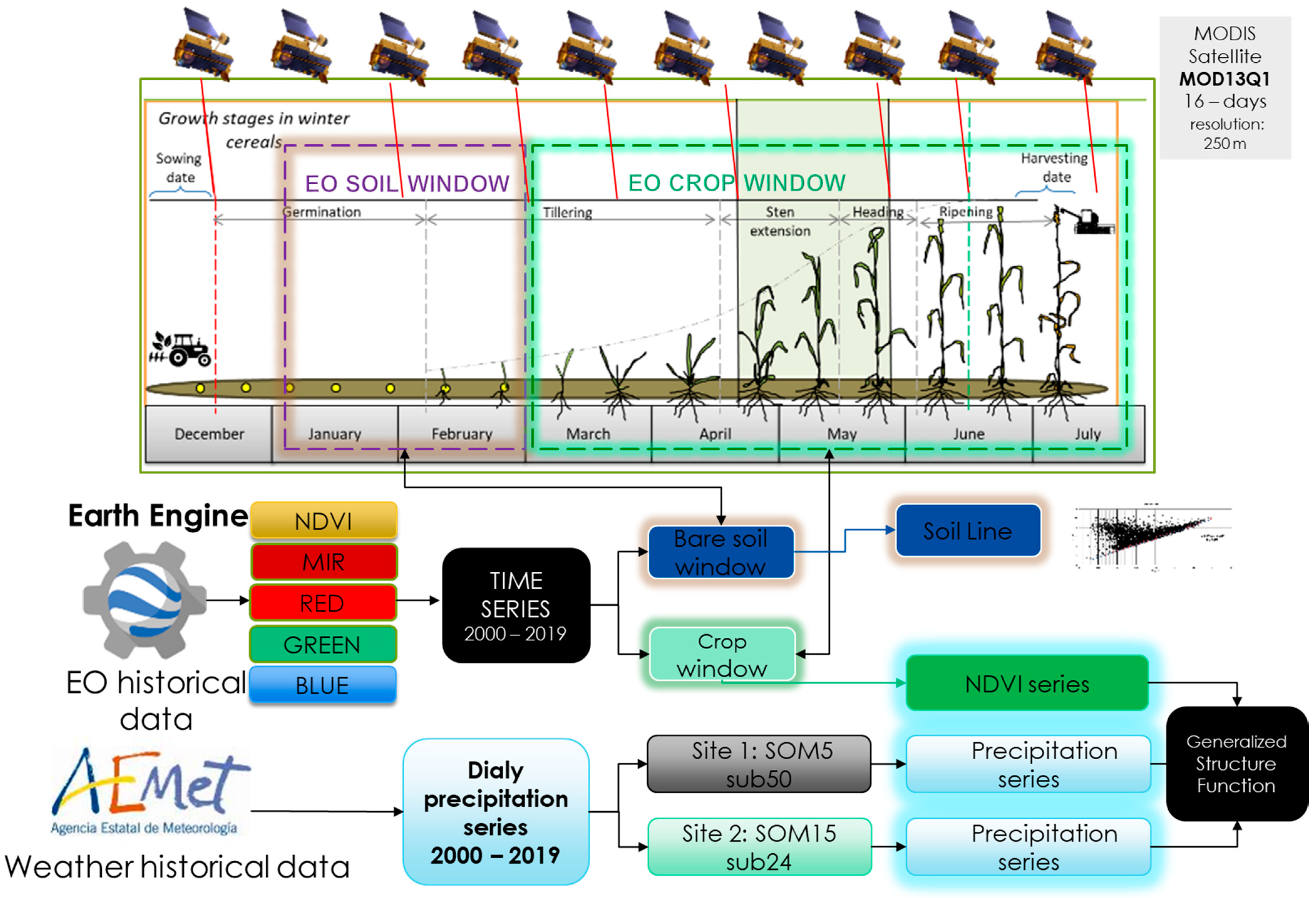 Remotesensing 13 00568 g002