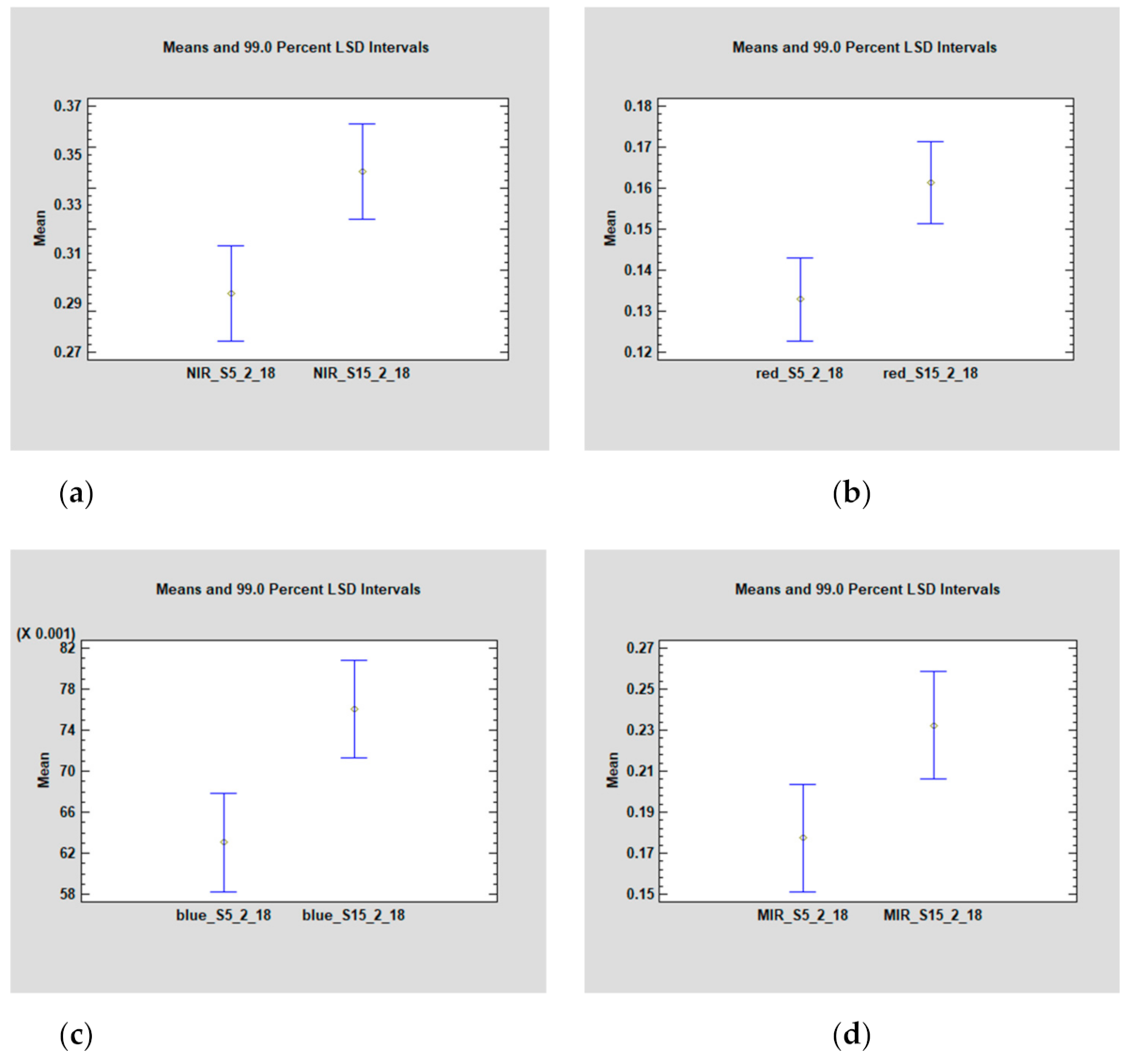 Remotesensing 13 00568 g003