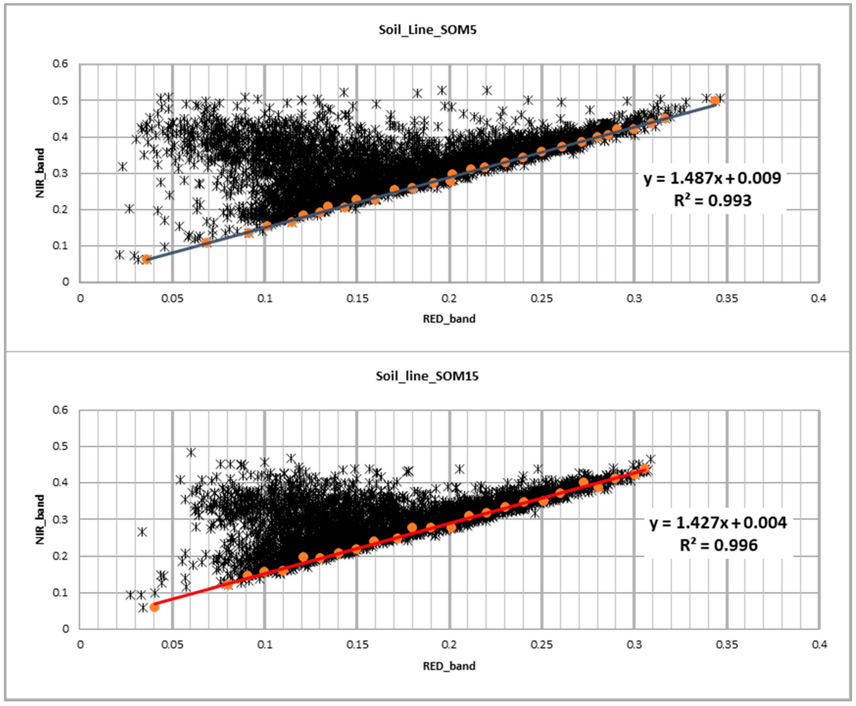 Remotesensing 13 00568 g004