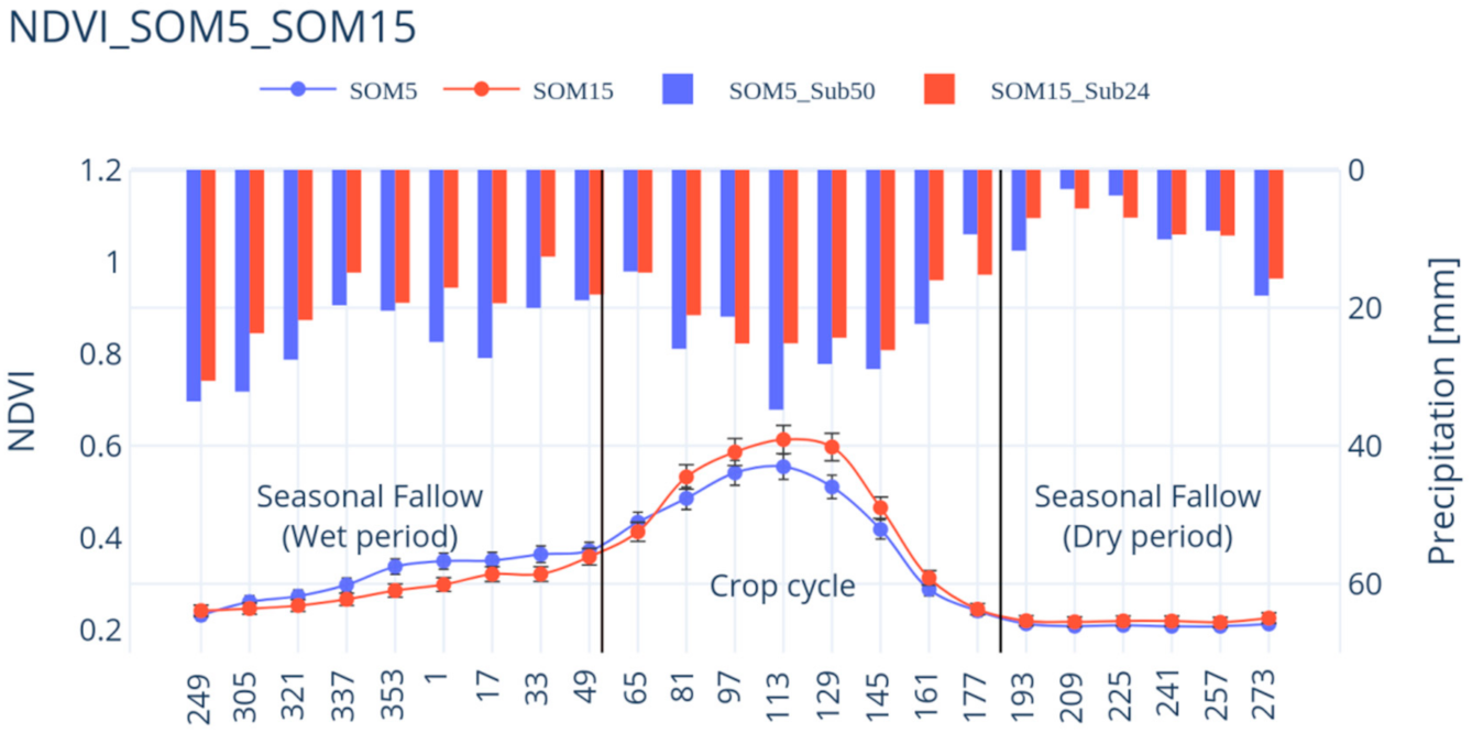 Remotesensing 13 00568 g005