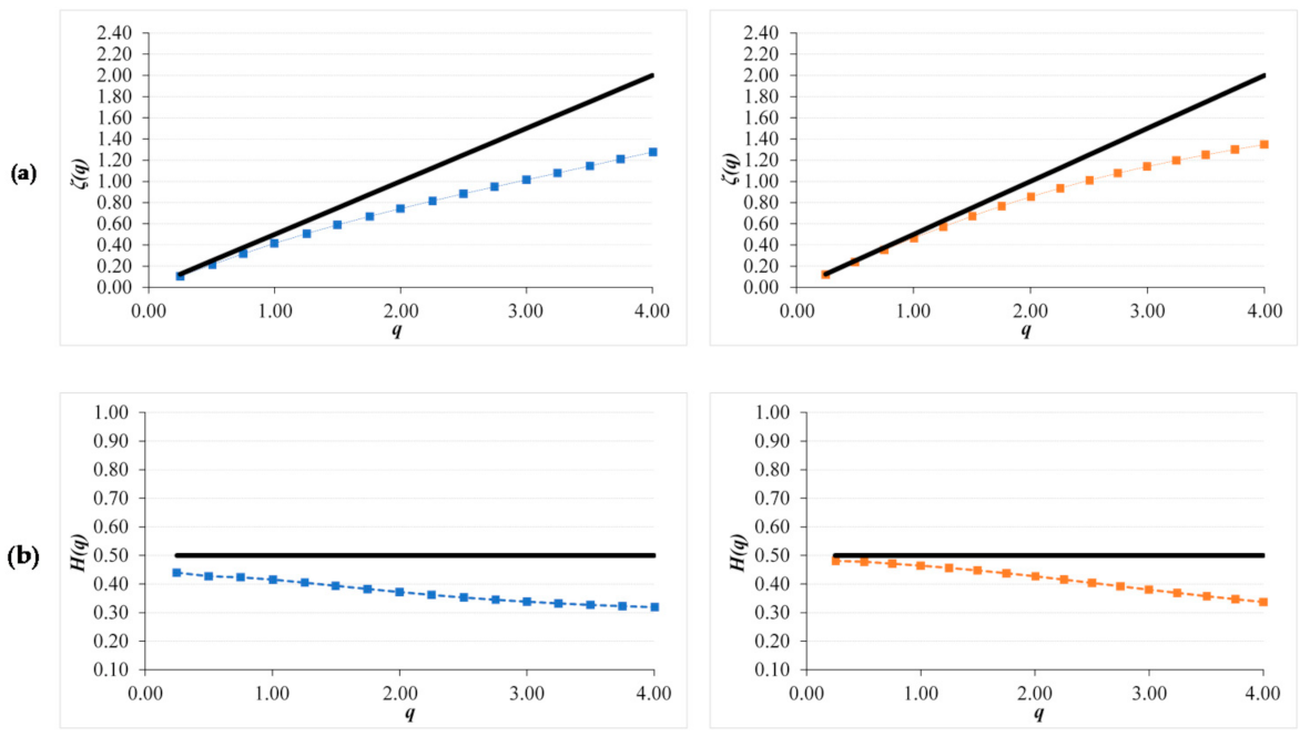 Remotesensing 13 00568 g009