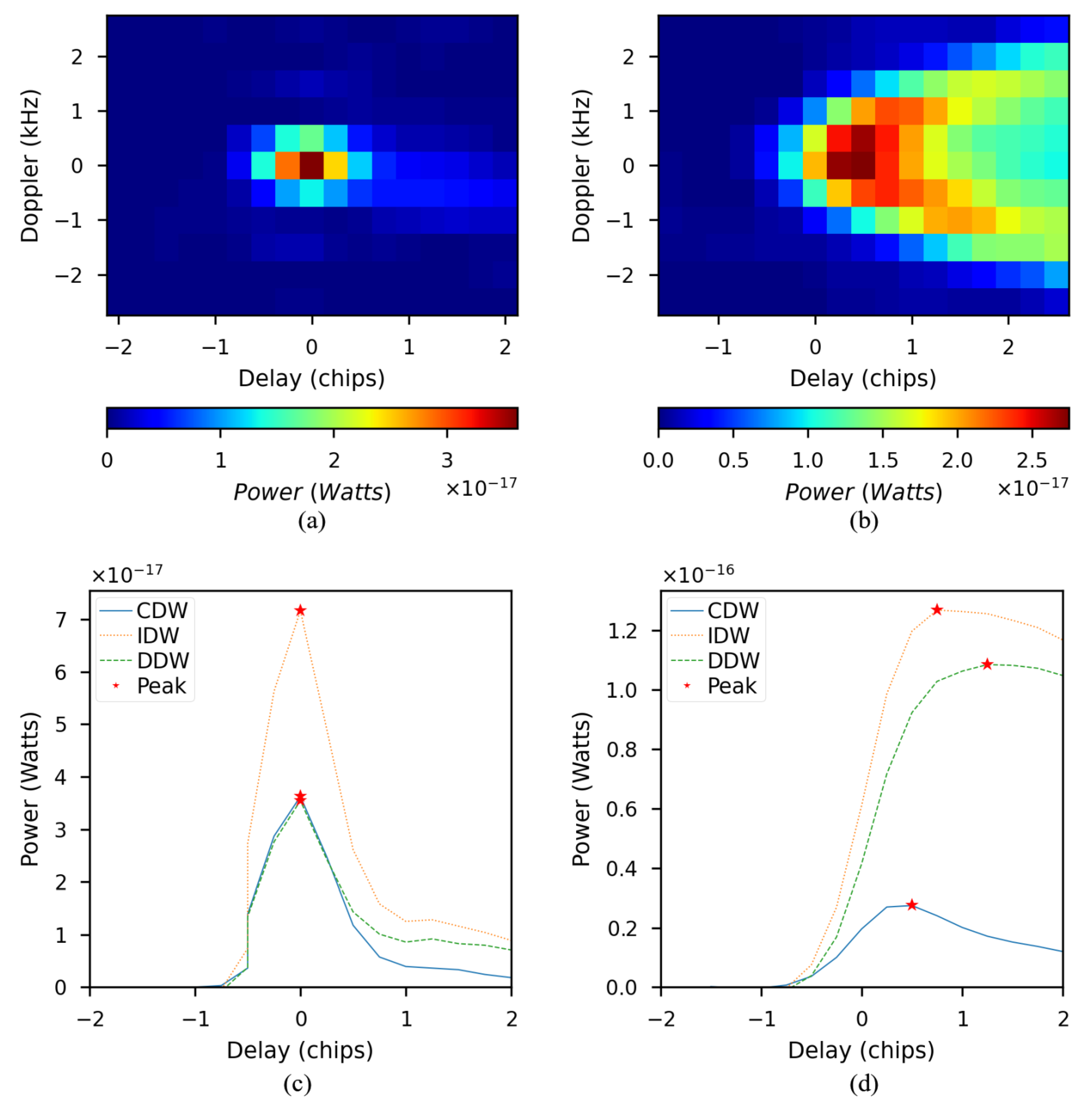 Remotesensing 13 00570 g001
