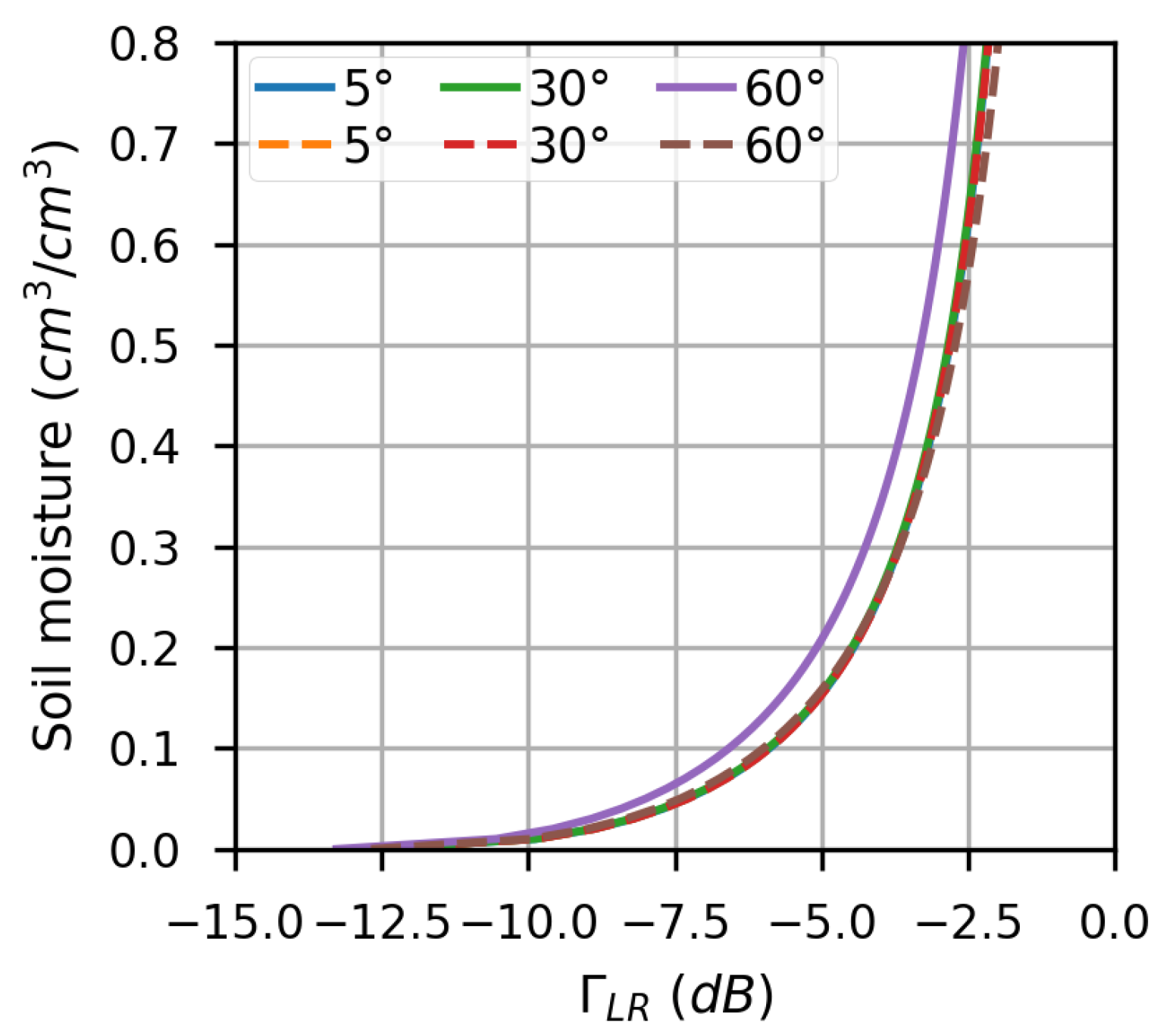 Remotesensing 13 00570 g003