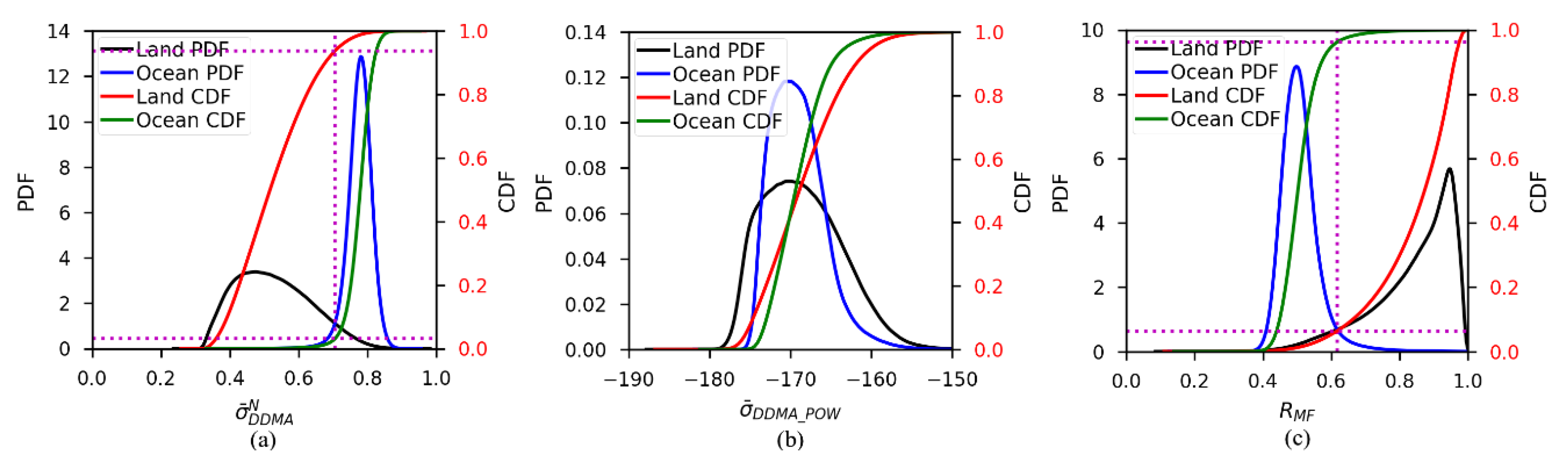 Remotesensing 13 00570 g005