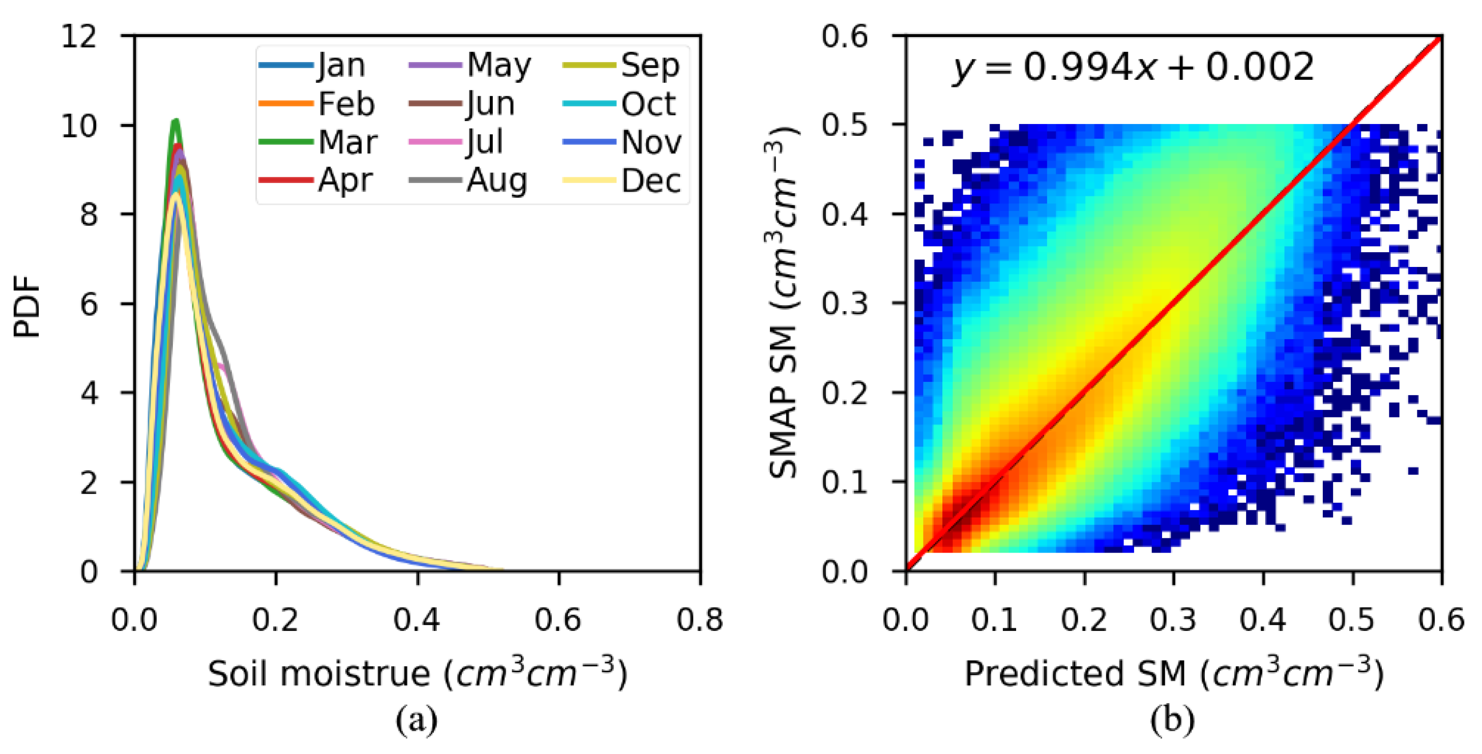 Remotesensing 13 00570 g007