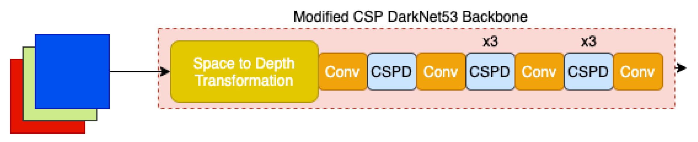 Remotesensing 13 00573 g002 Remotesensing 13 00573 g002