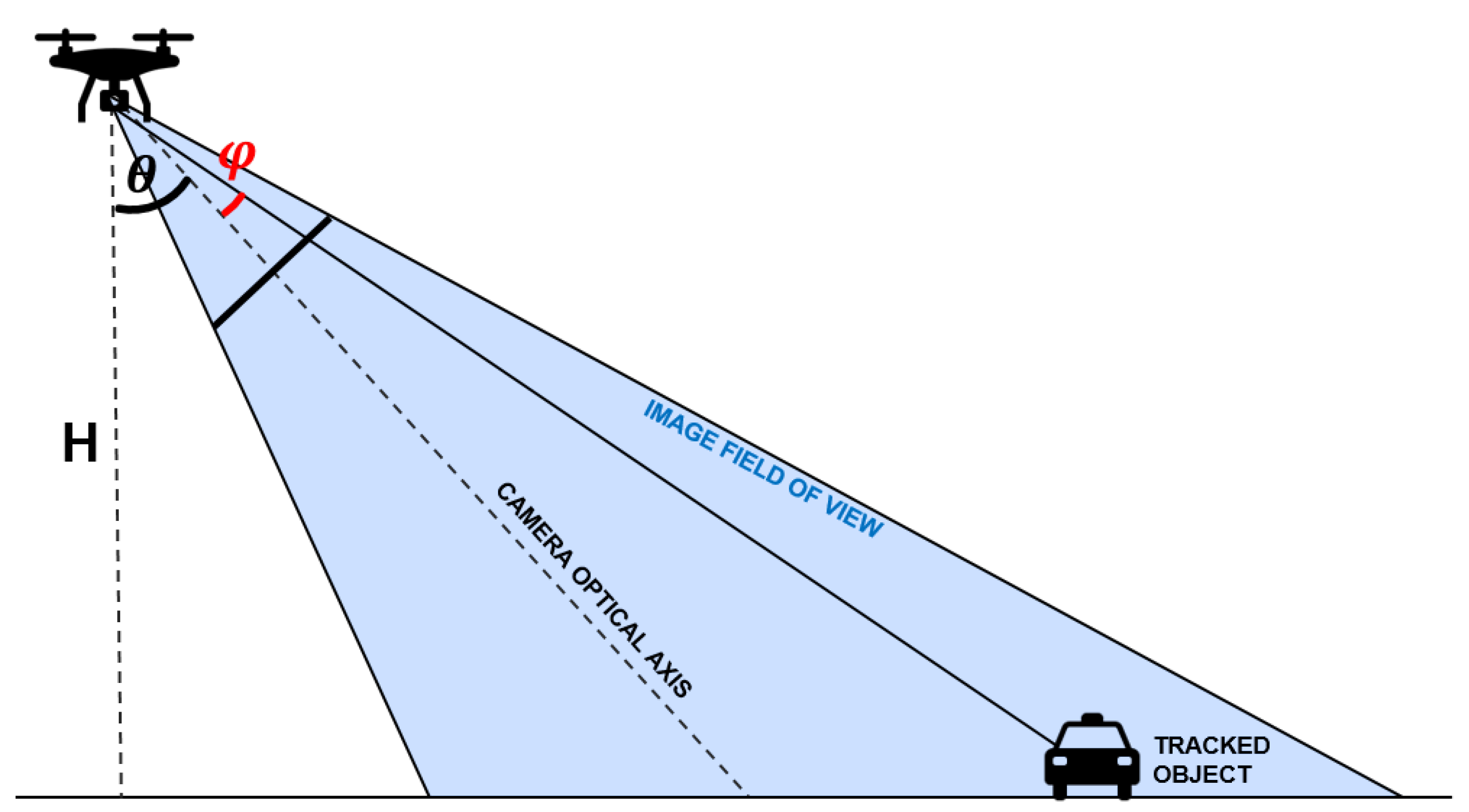 Remotesensing 13 00573 g004 Remotesensing 13 00573 g004