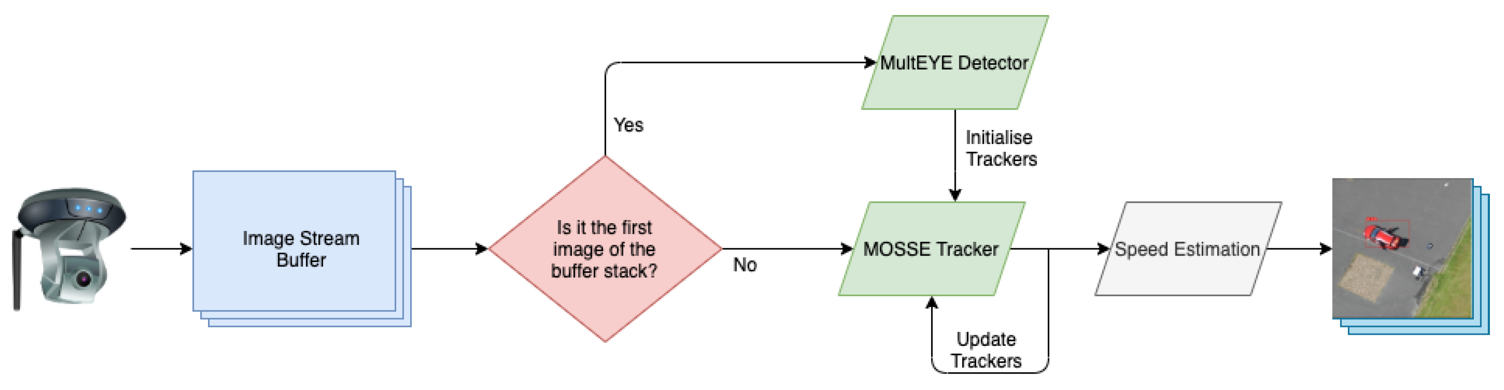 Remotesensing 13 00573 g005 Remotesensing 13 00573 g005