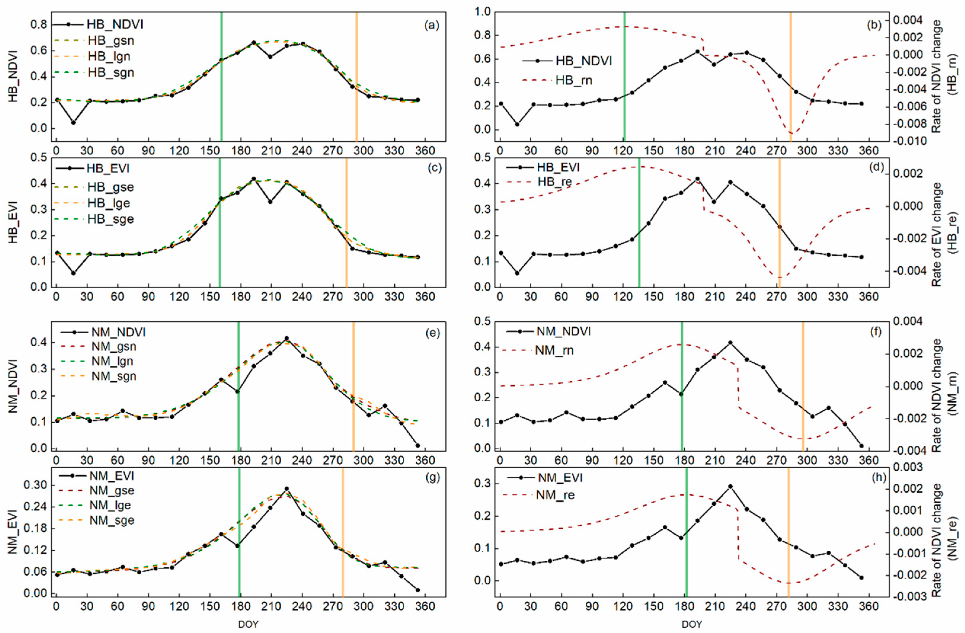 Remotesensing 13 00574 g002