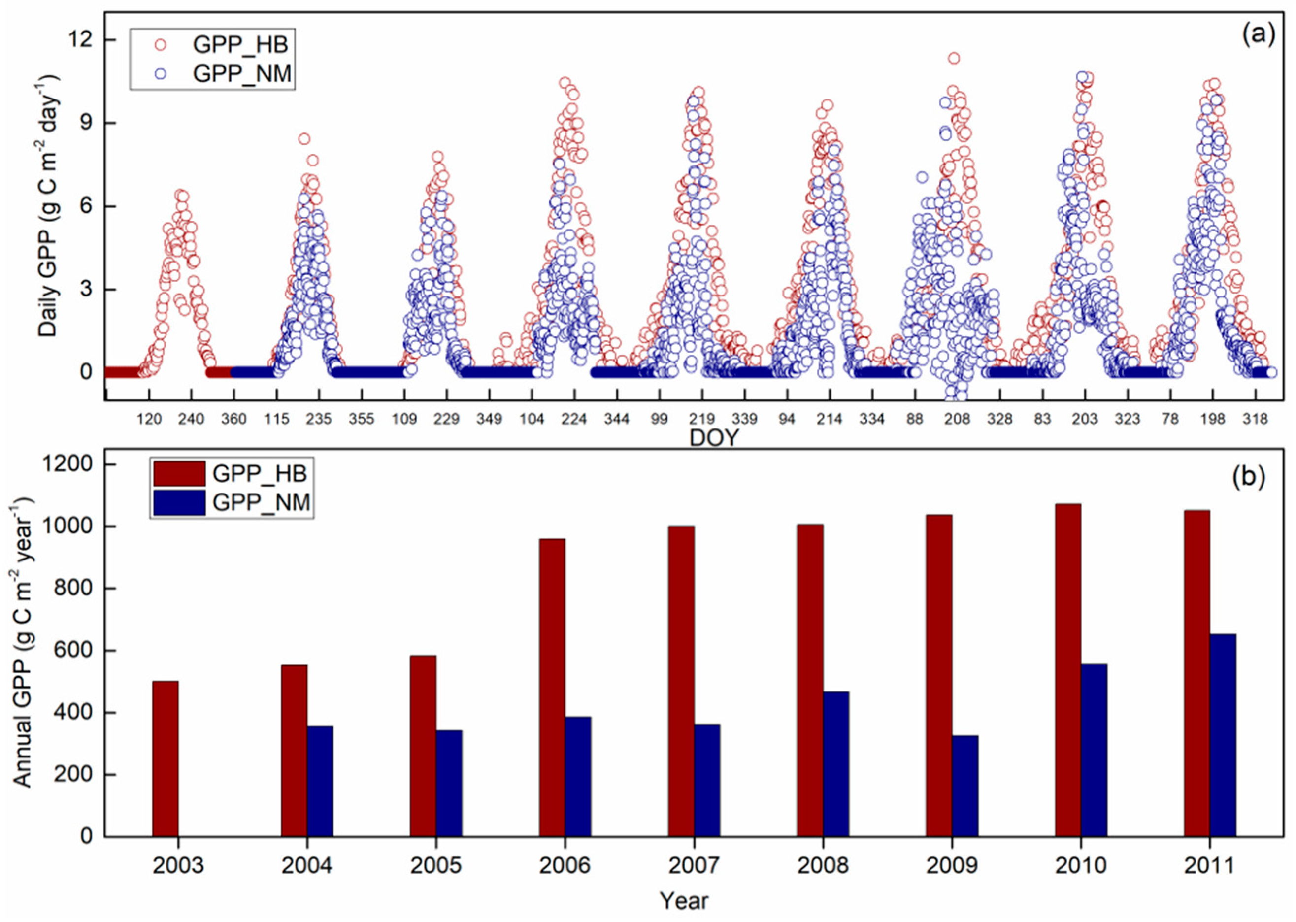 Remotesensing 13 00574 g003