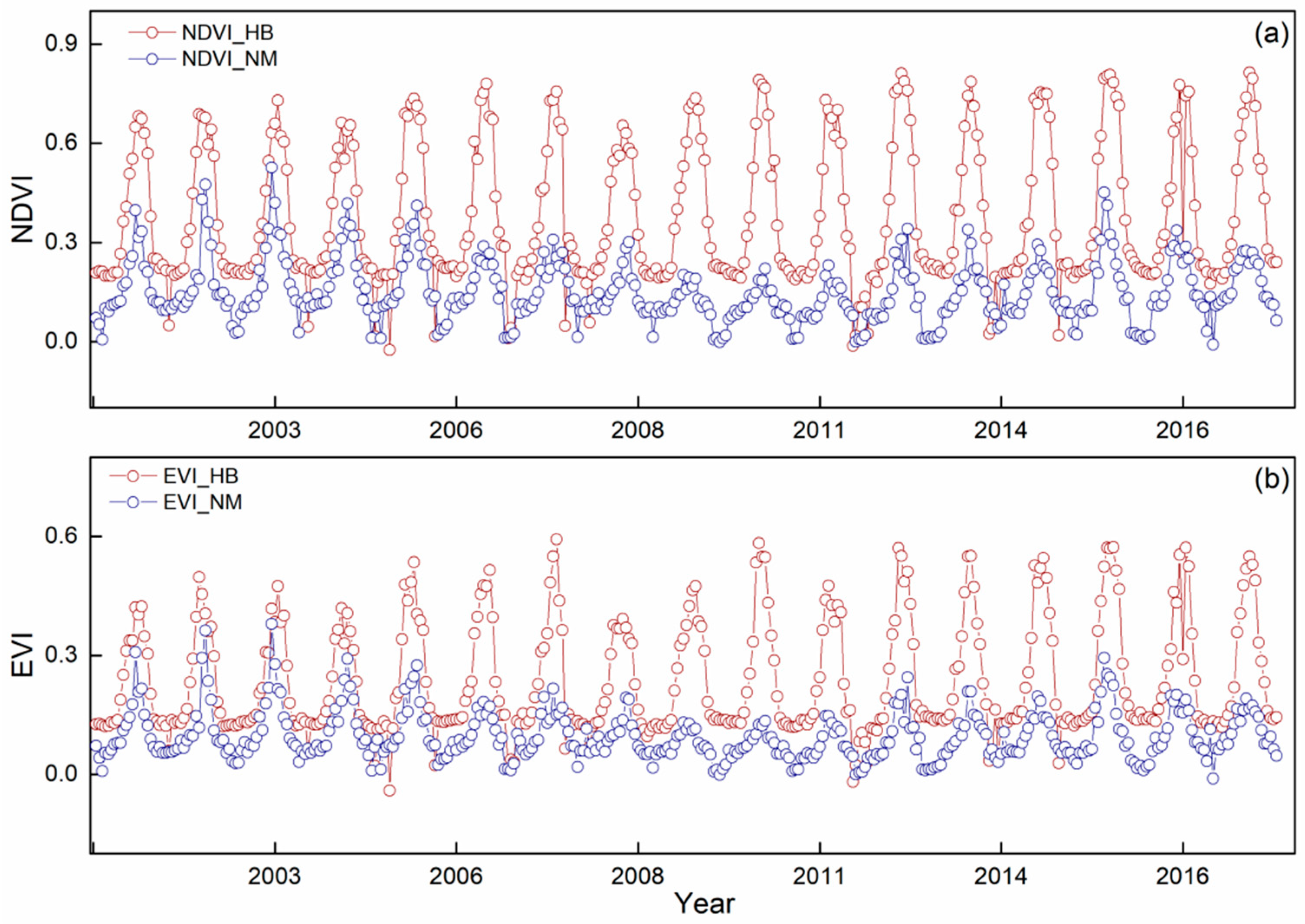 Remotesensing 13 00574 g004