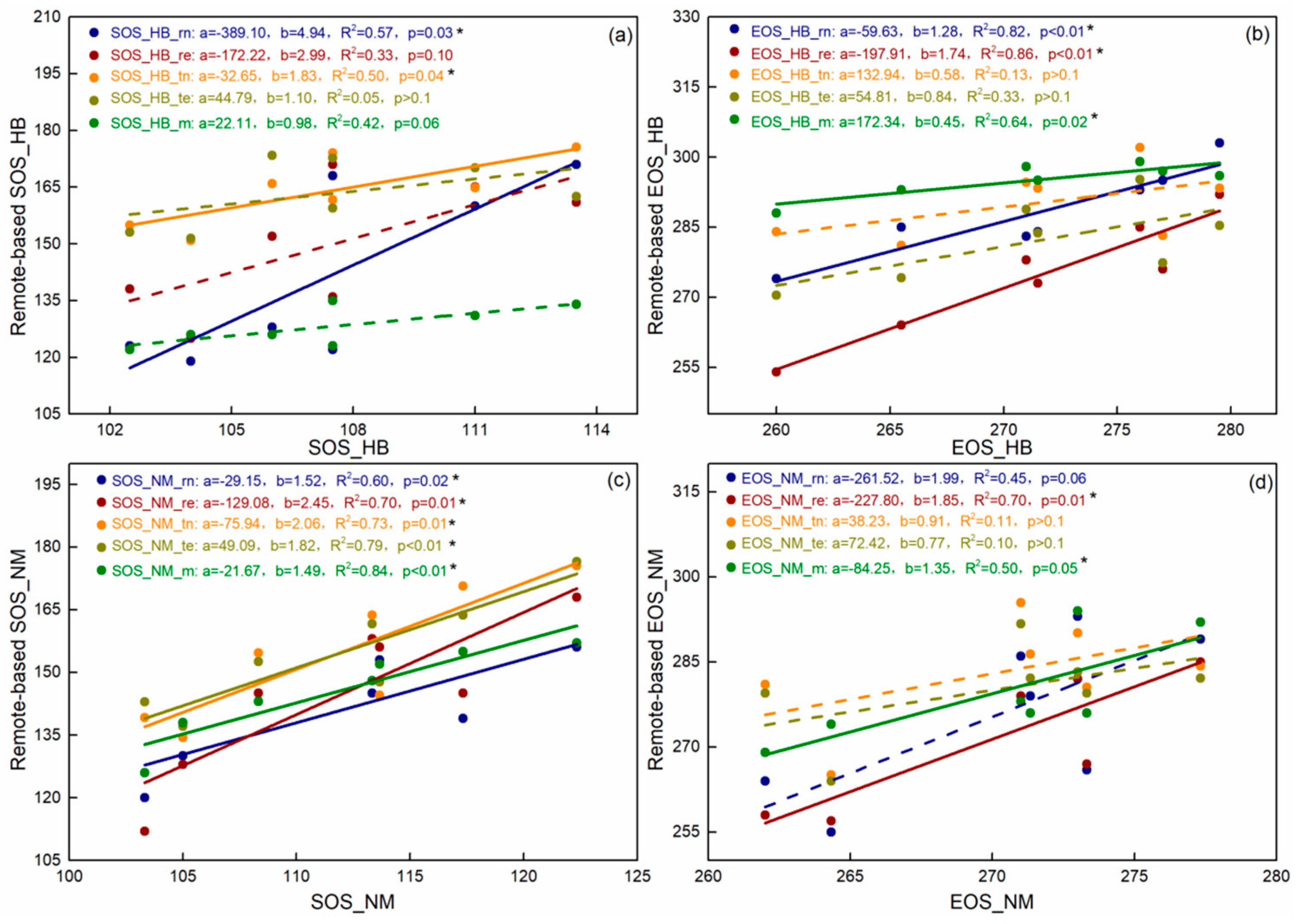 Remotesensing 13 00574 g005