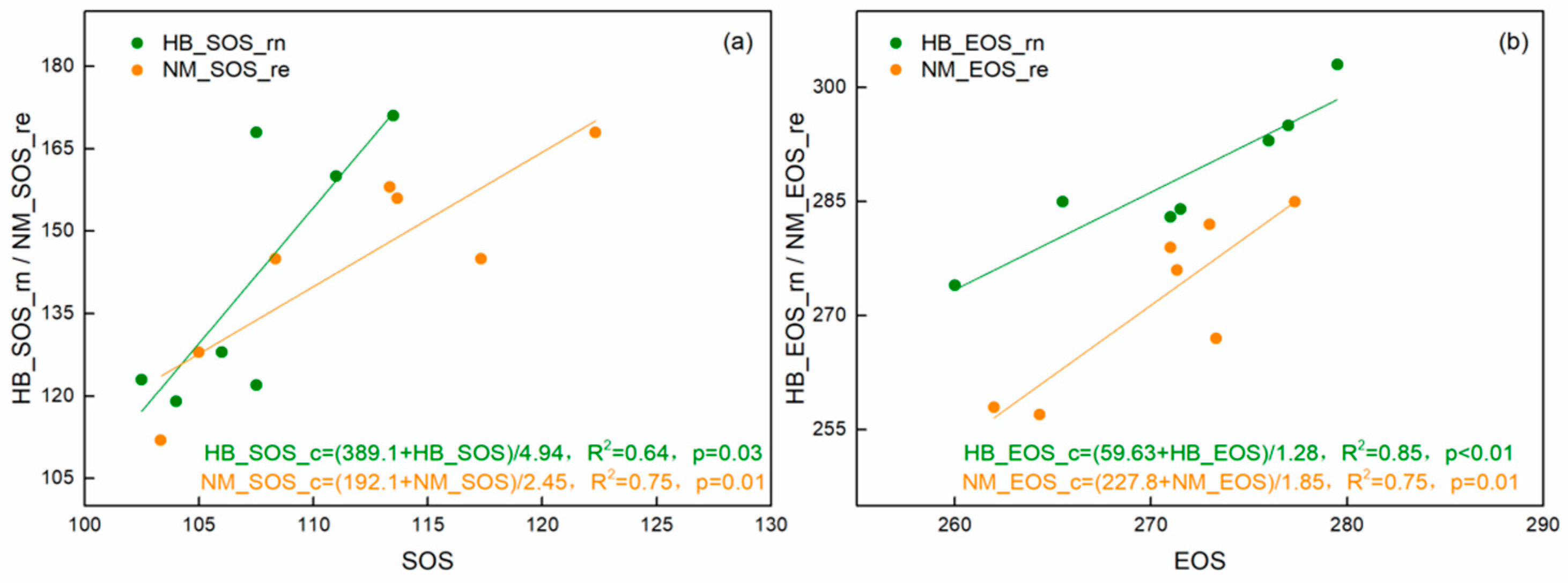 Remotesensing 13 00574 g006