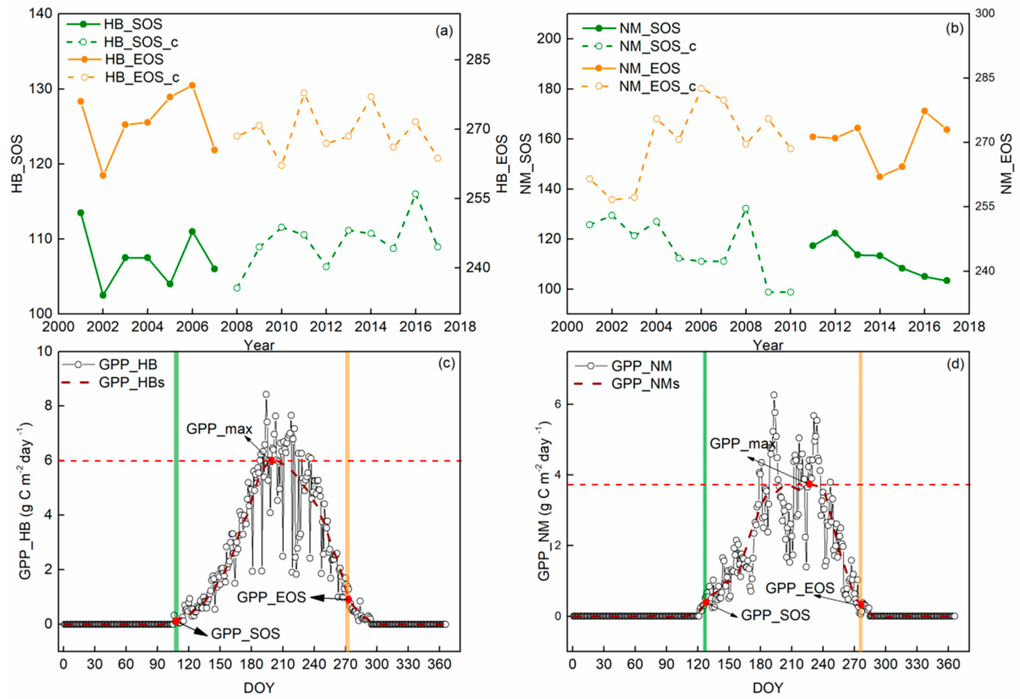 Remotesensing 13 00574 g007