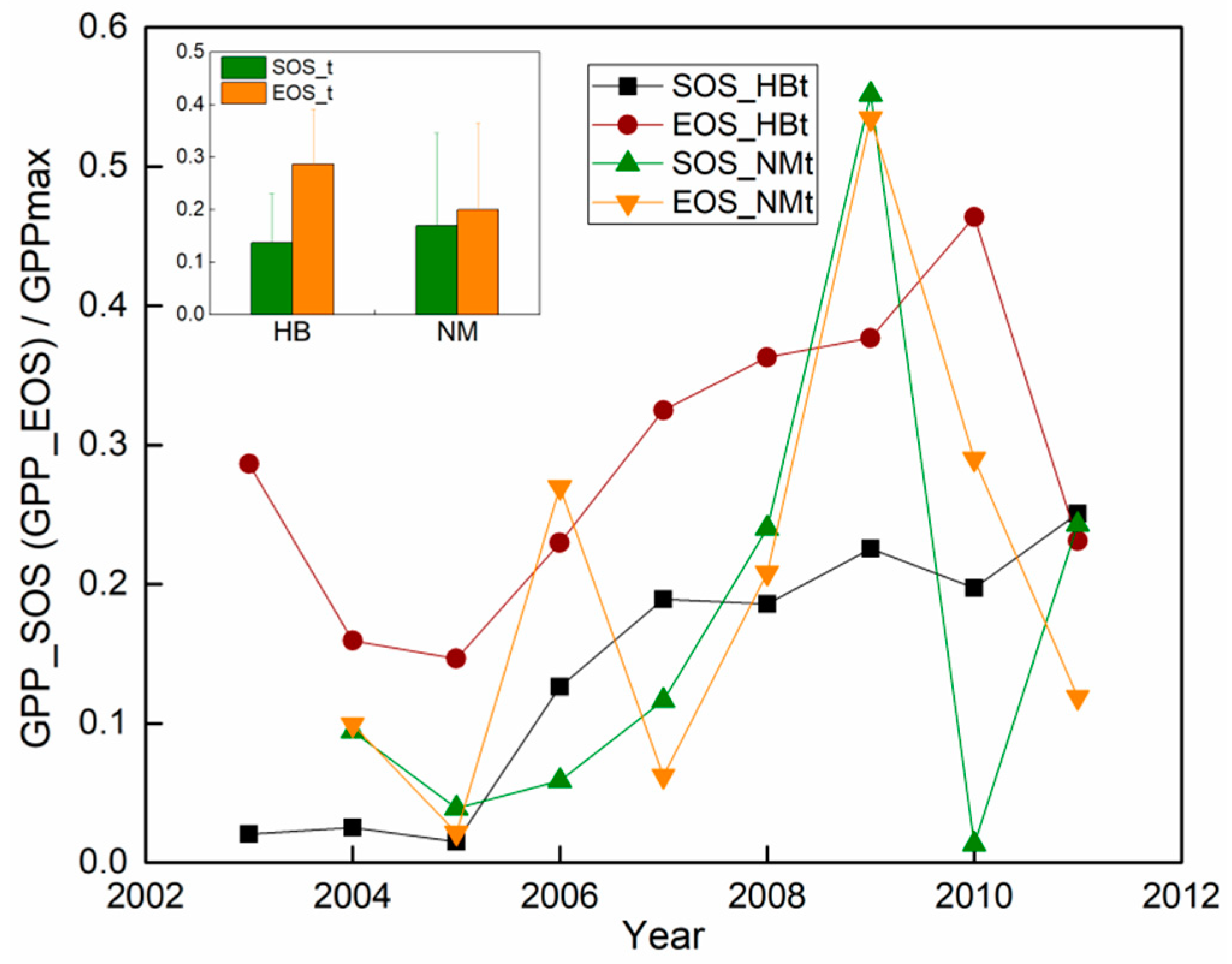 Remotesensing 13 00574 g008
