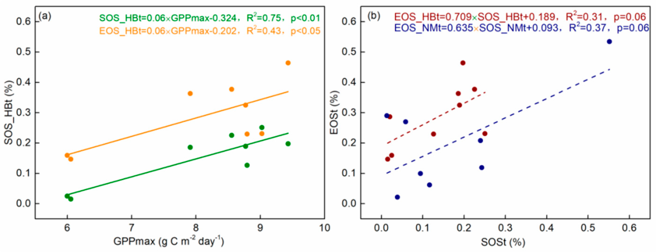 Remotesensing 13 00574 g009
