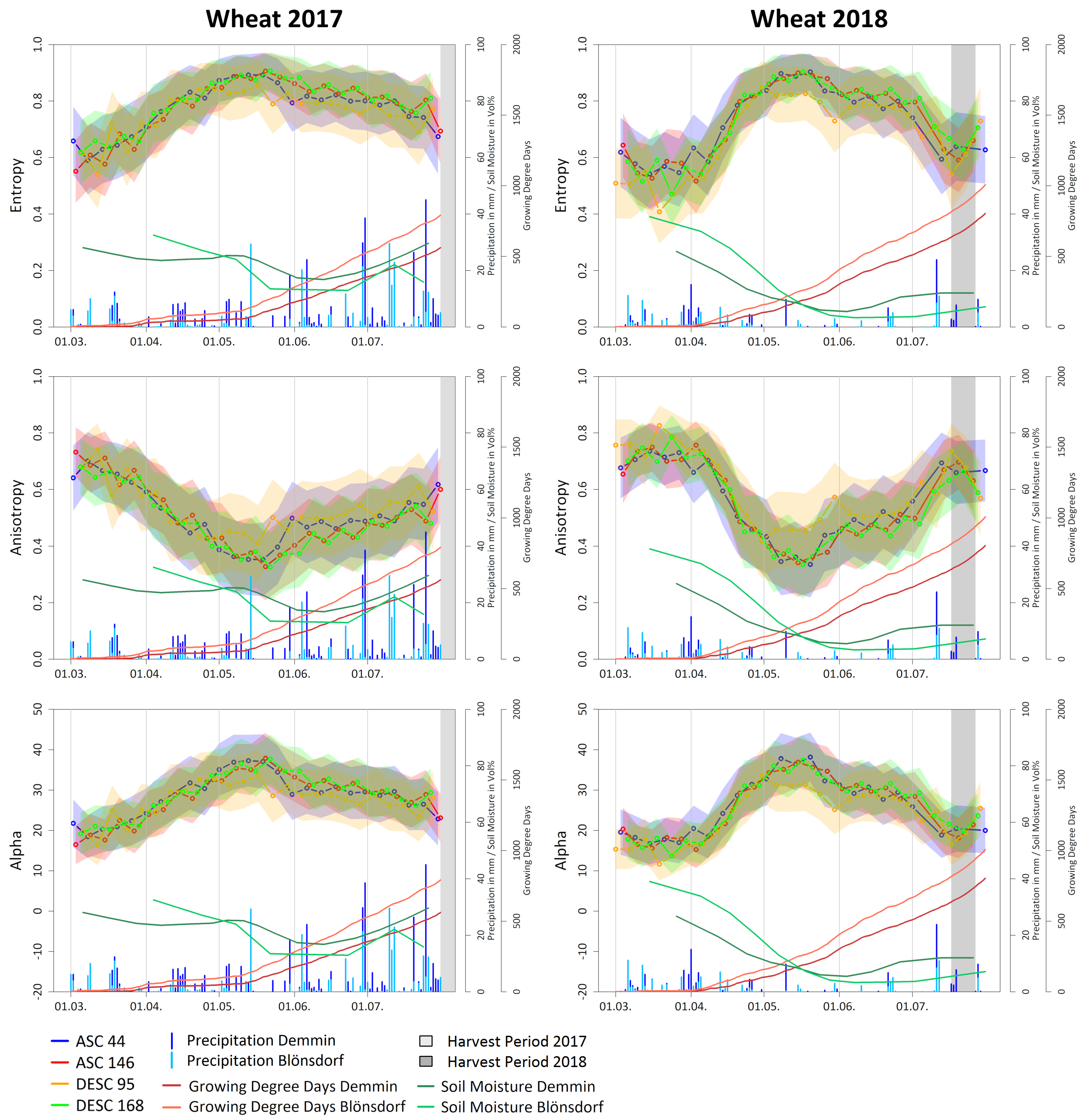 Remotesensing 13 00575 g006 Remotesensing 13 00575 g006