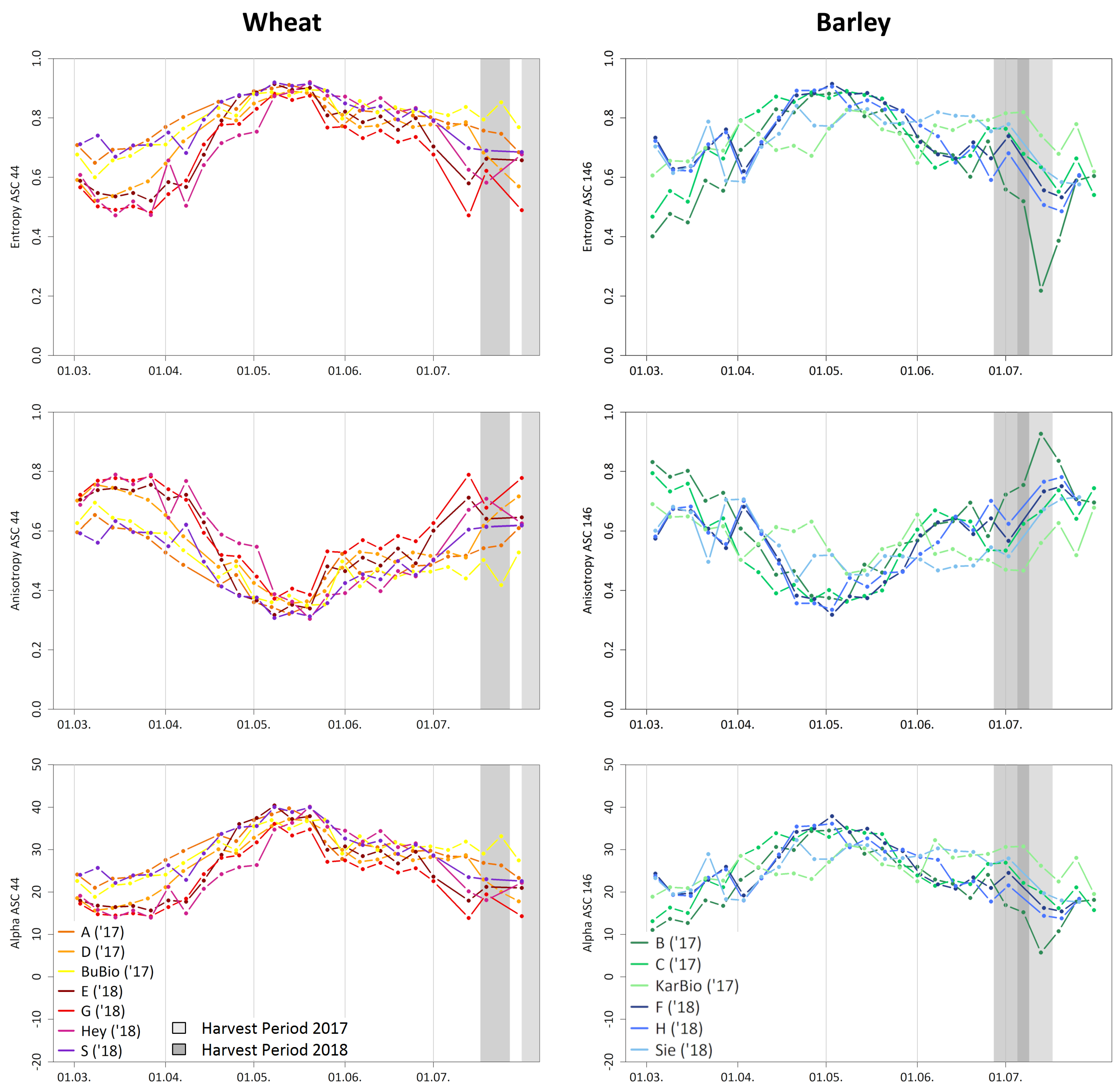 Remotesensing 13 00575 g009 Remotesensing 13 00575 g009