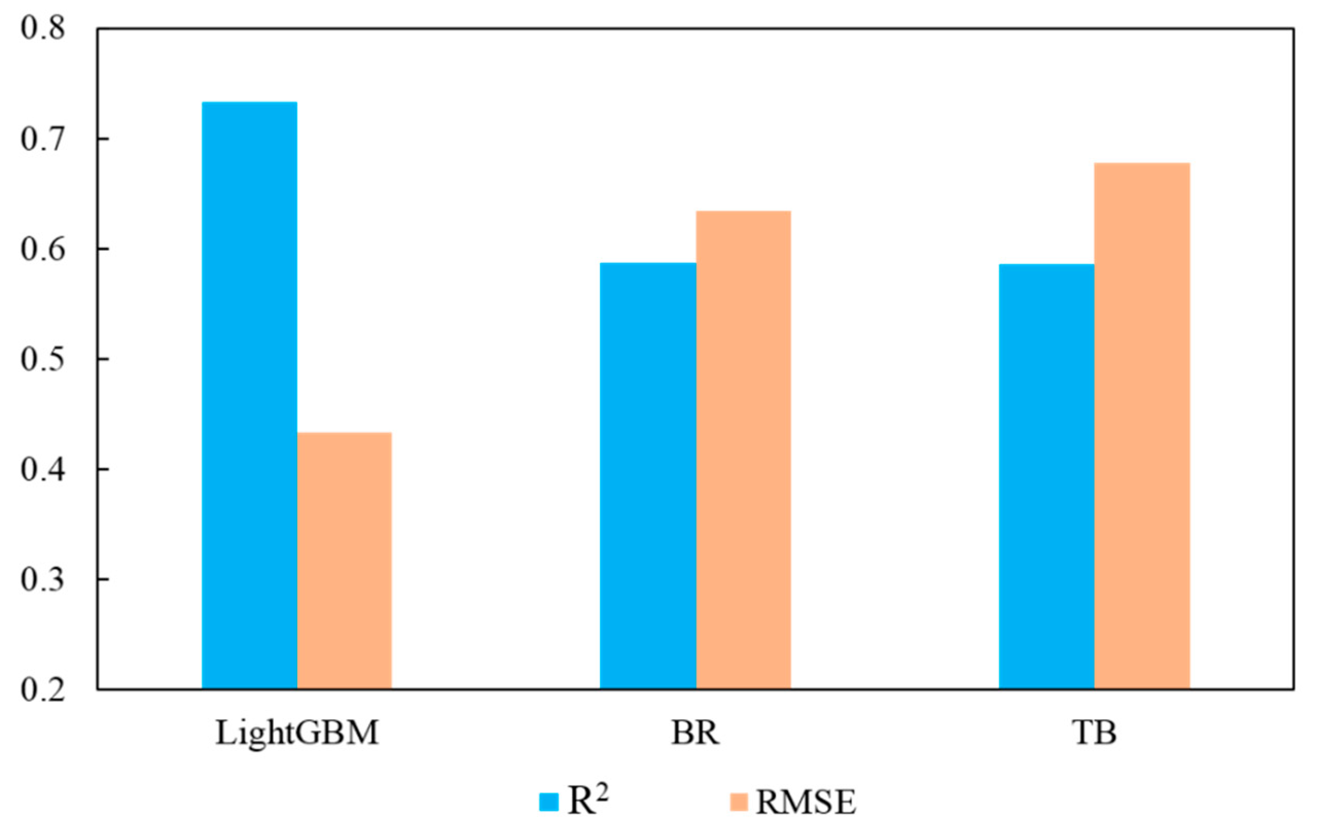 Remotesensing 13 00576 g008