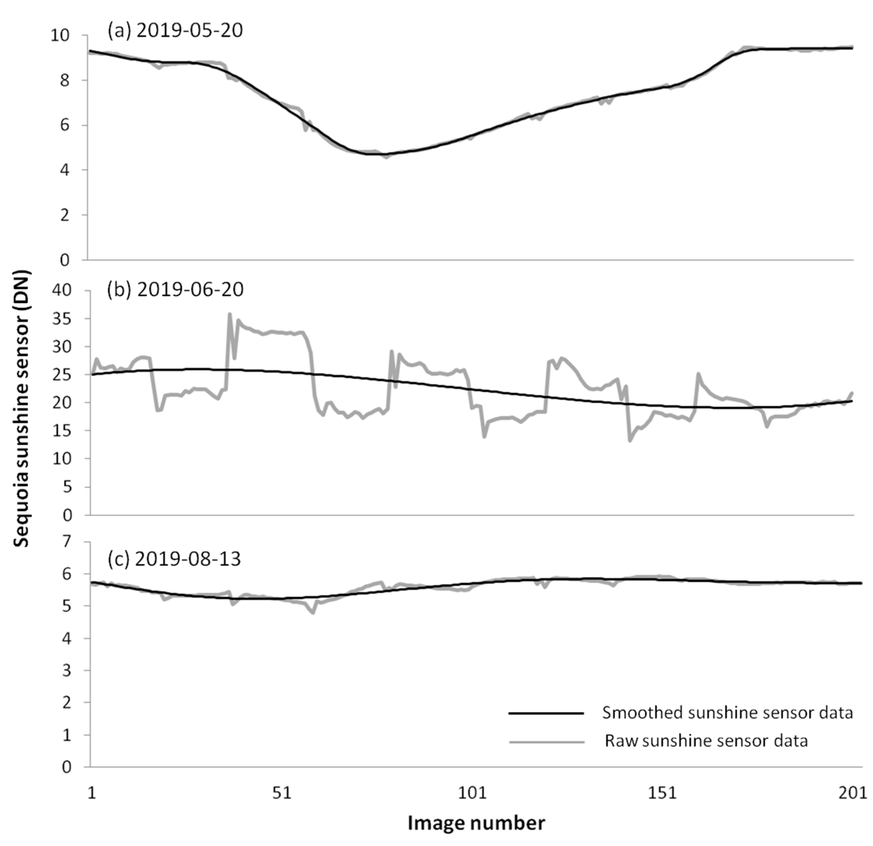 Remotesensing 13 00577 g004
