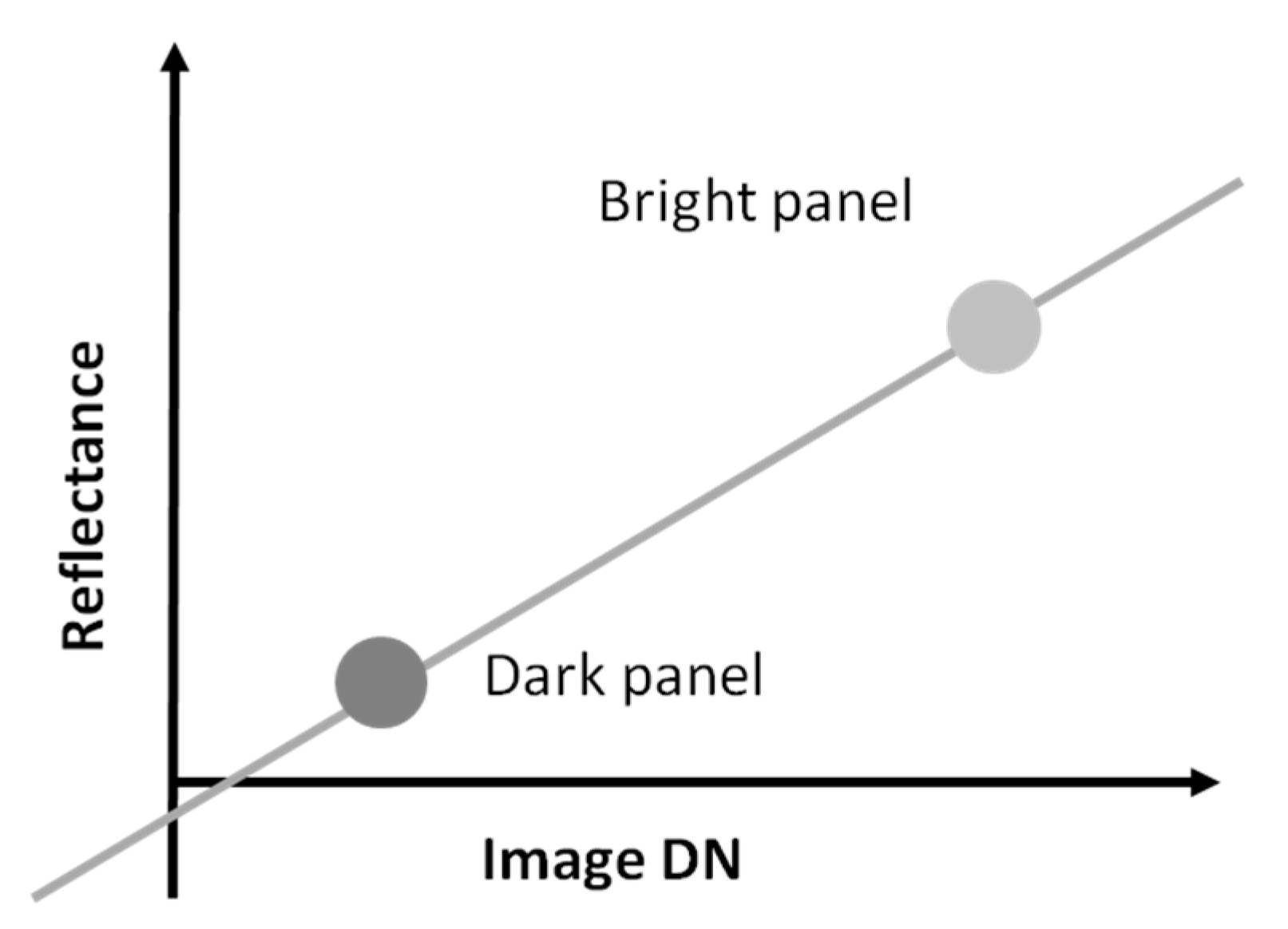 Remotesensing 13 00577 g005