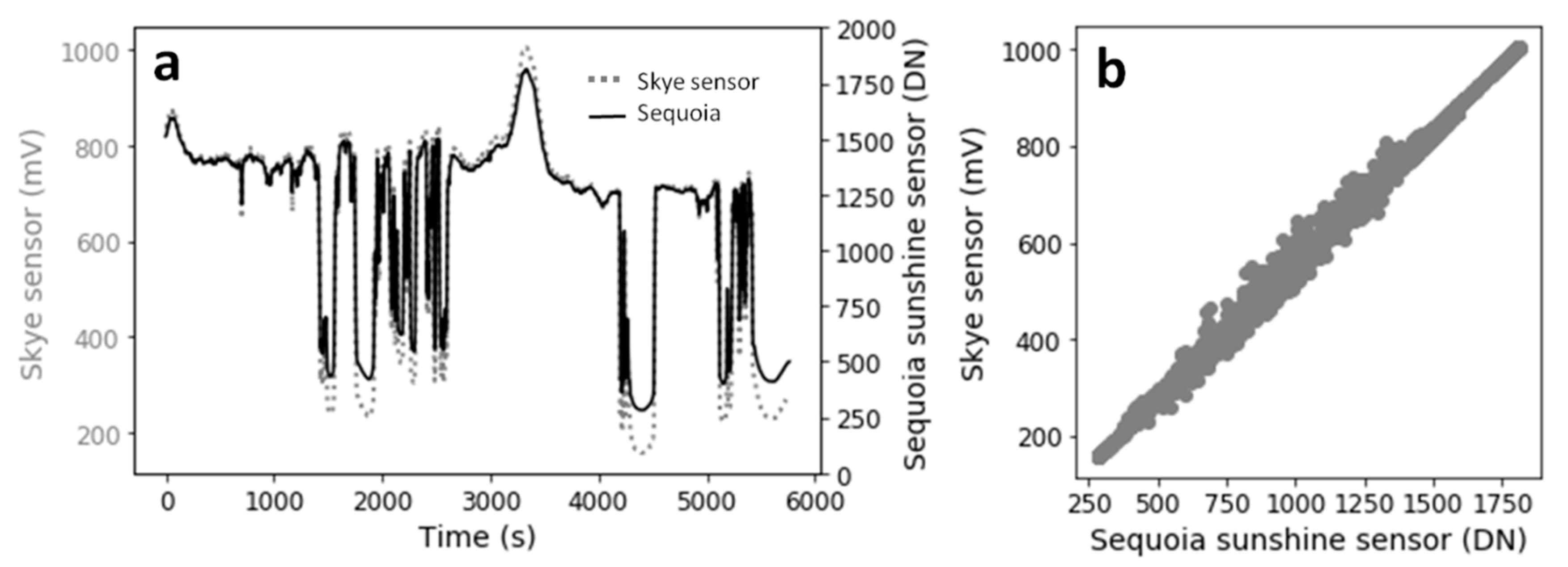 Remotesensing 13 00577 g007