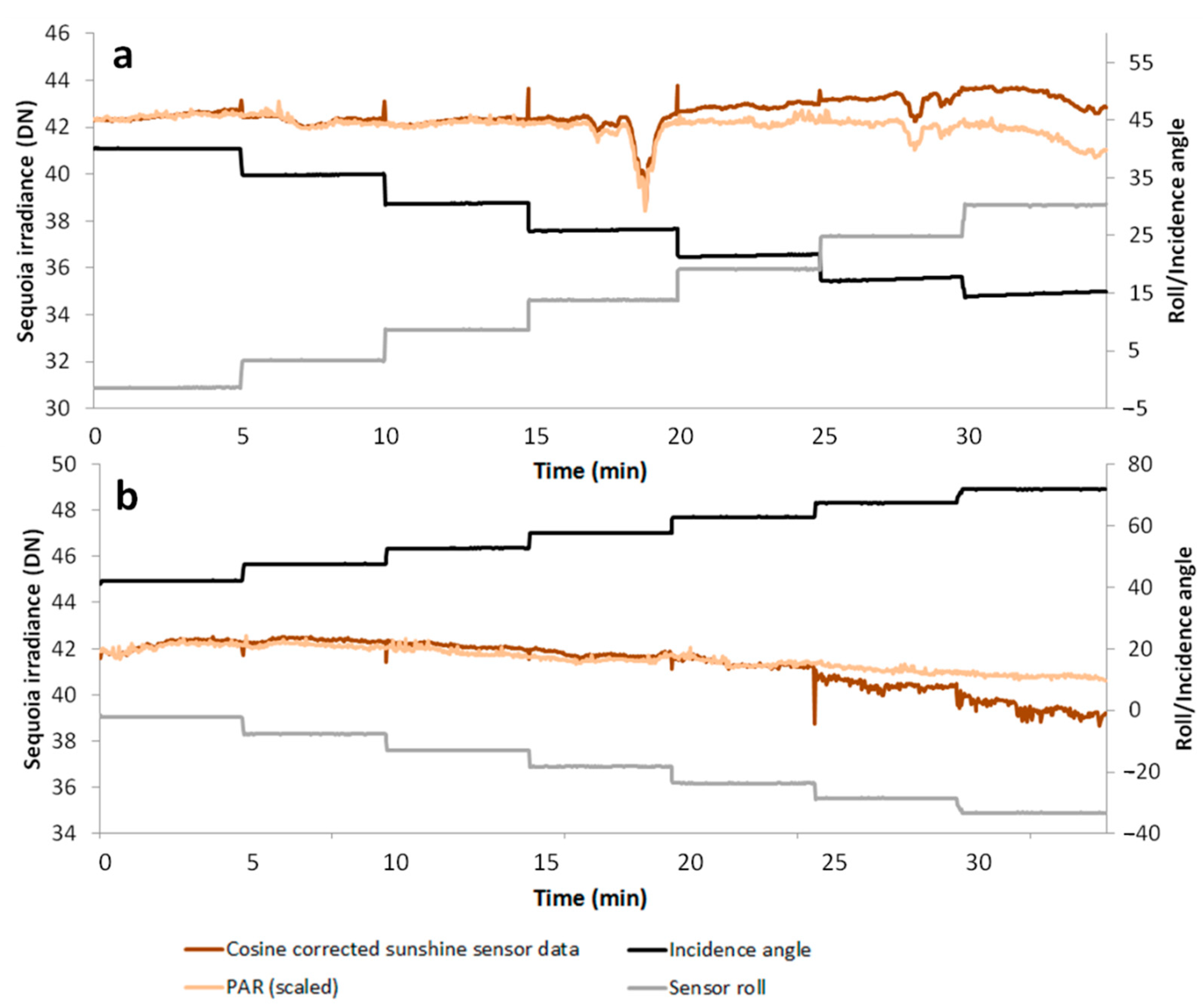 Remotesensing 13 00577 g008