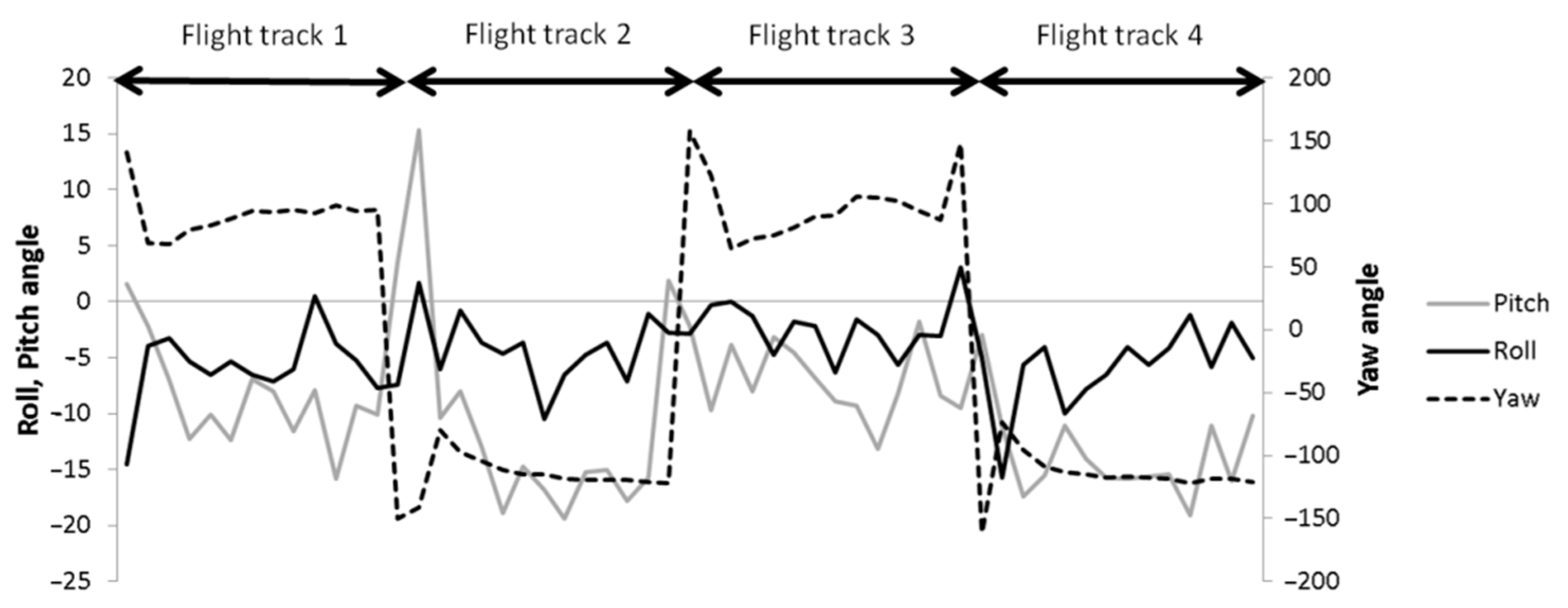 Remotesensing 13 00577 g009