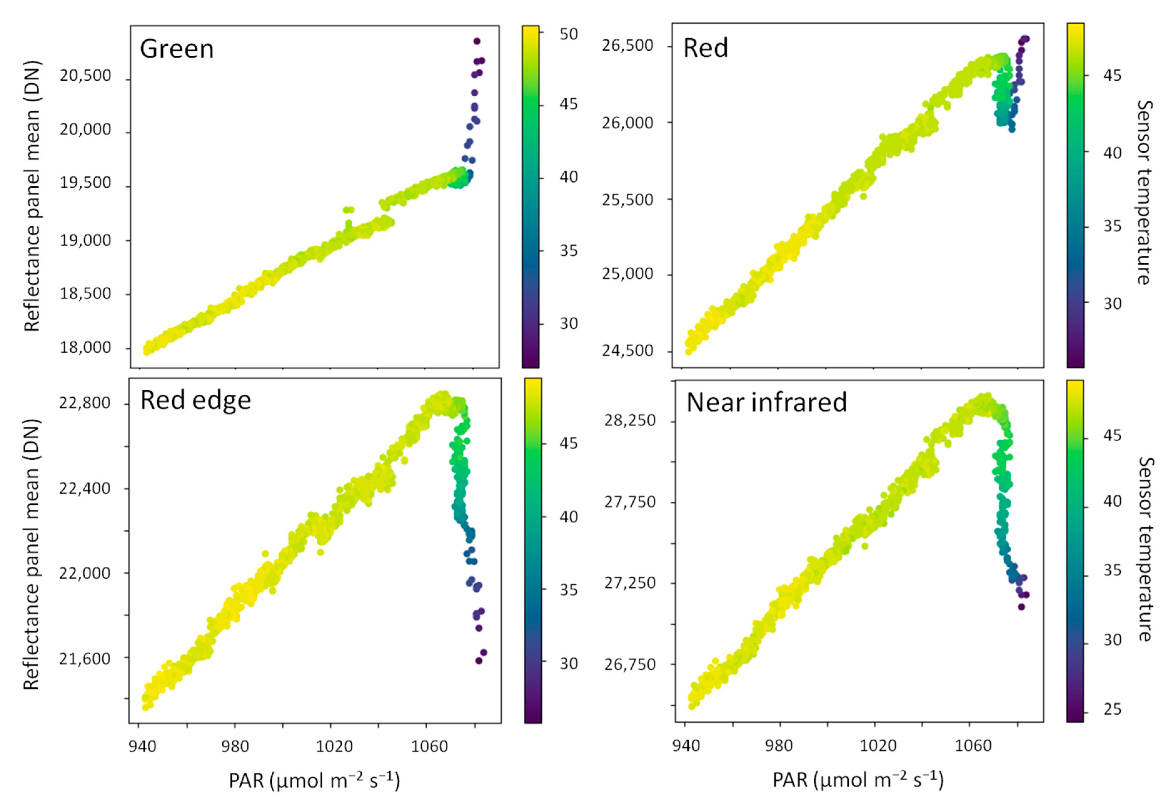 Remotesensing 13 00577 g010
