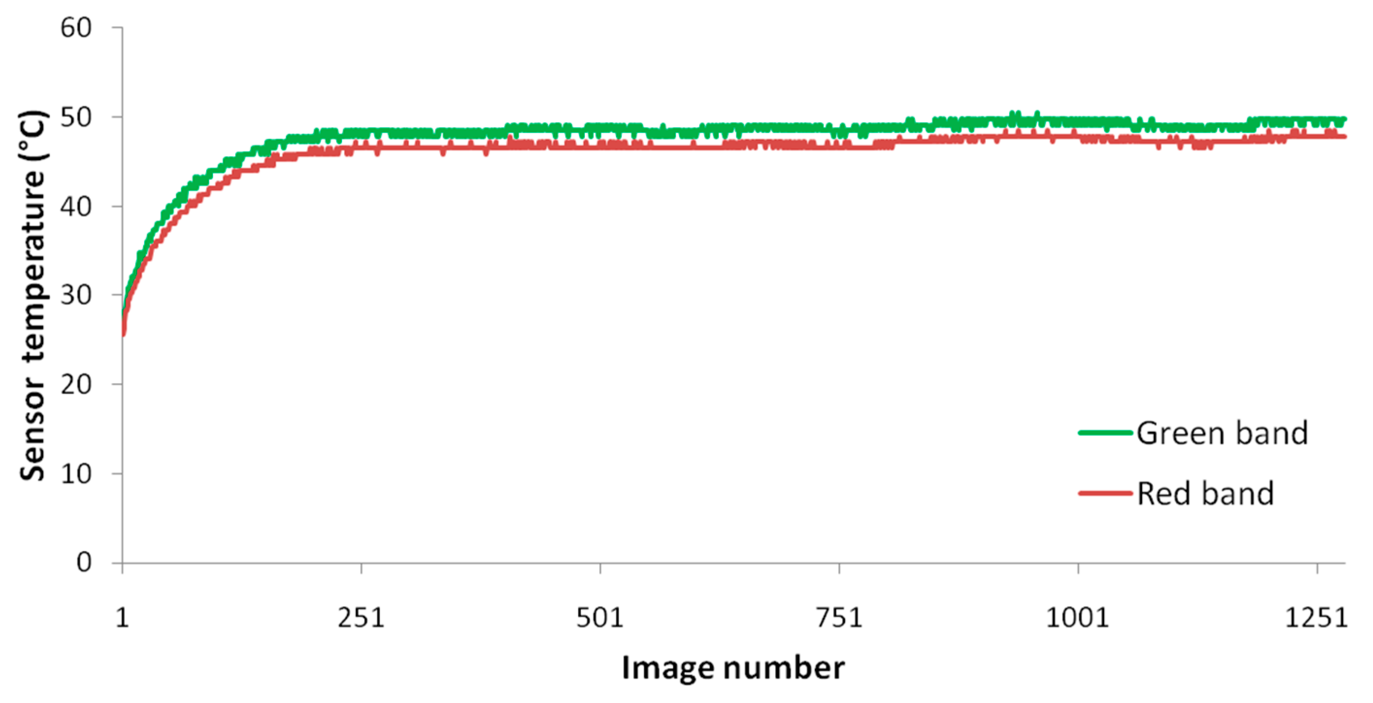 Remotesensing 13 00577 g011