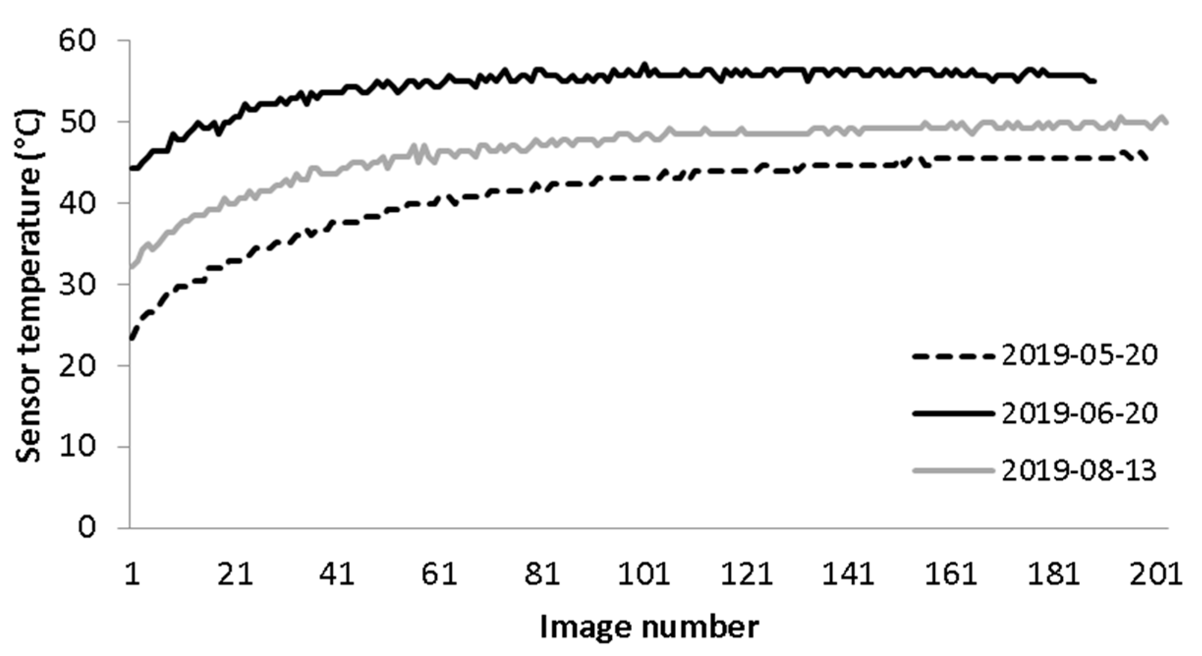 Remotesensing 13 00577 g012