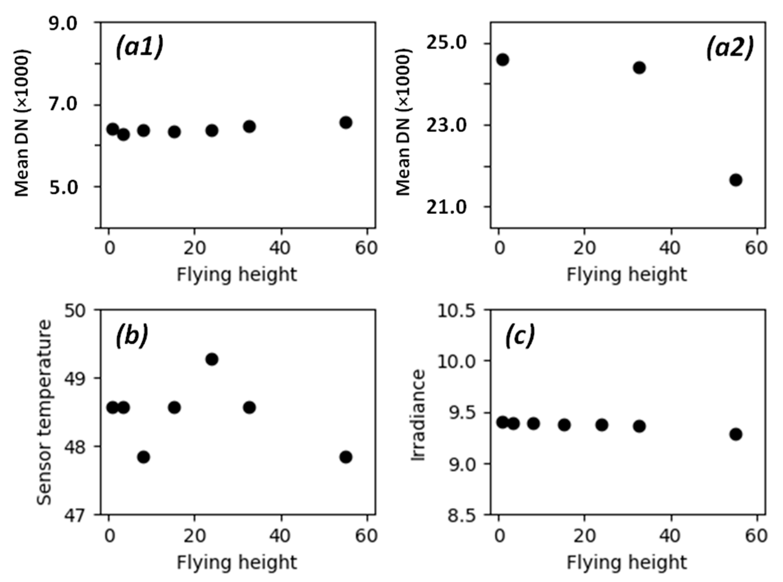 Remotesensing 13 00577 g013