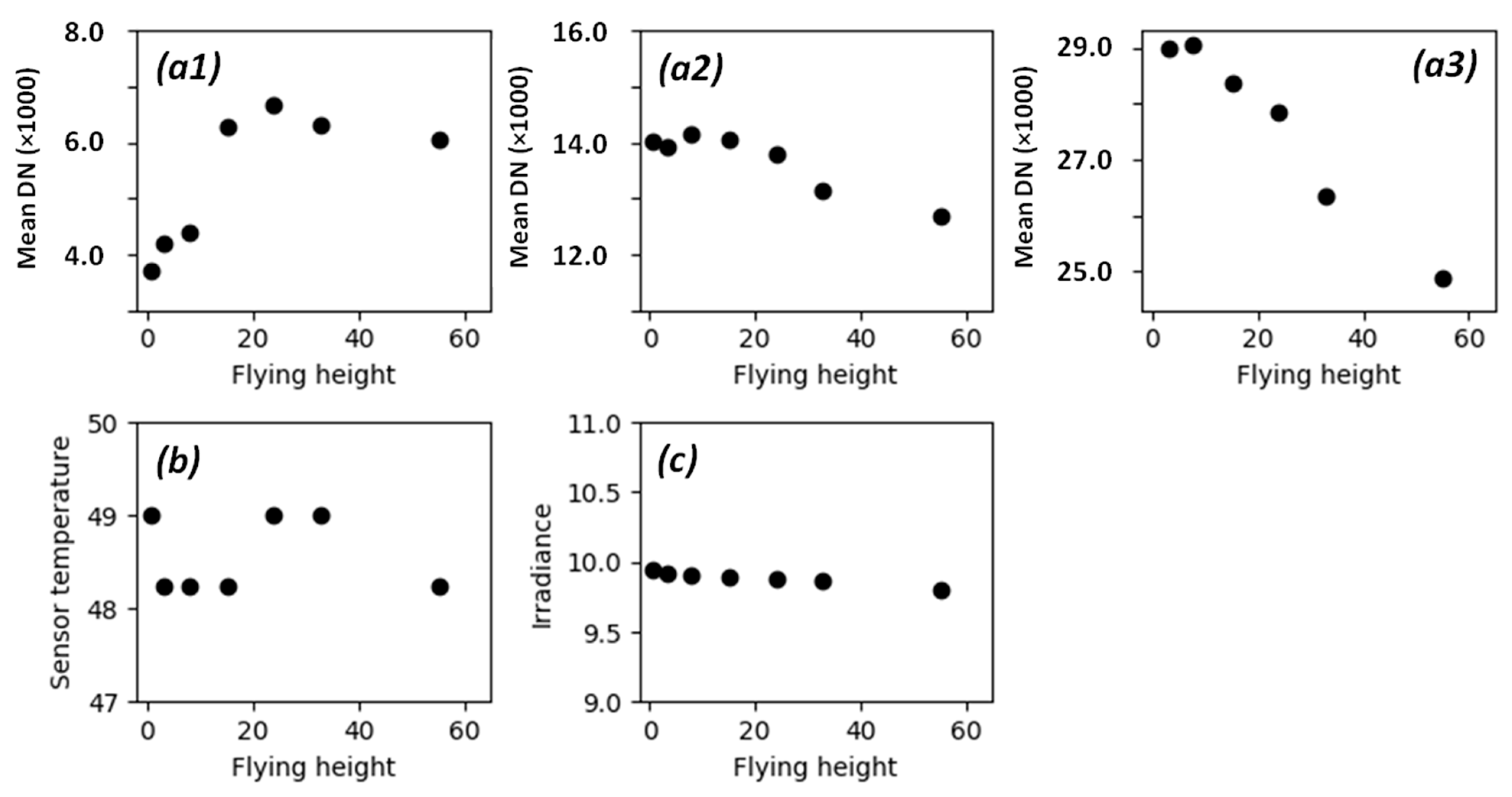 Remotesensing 13 00577 g015