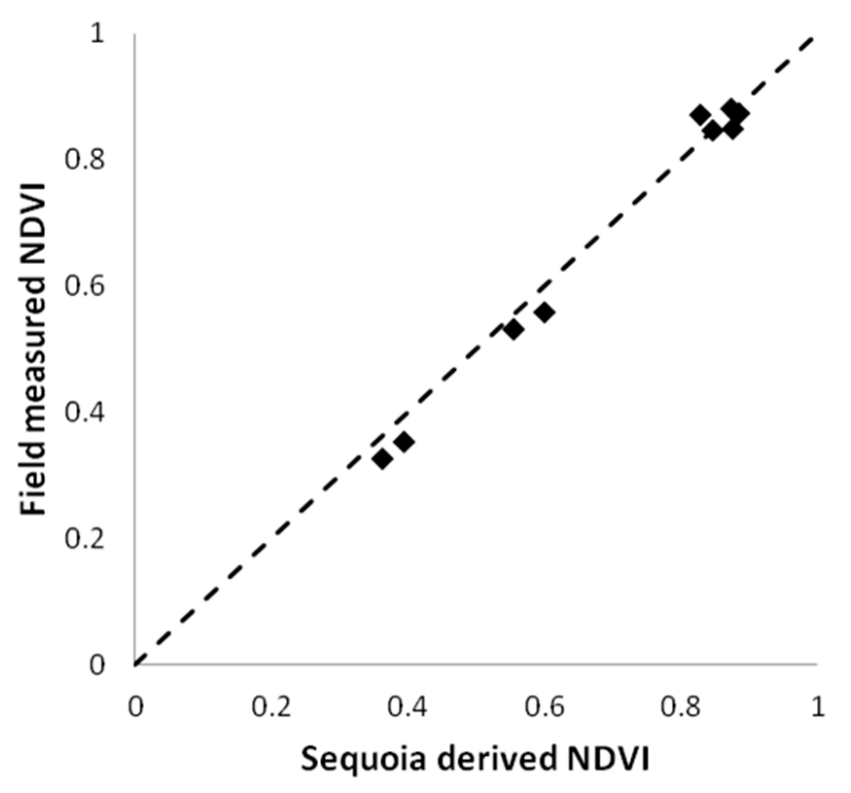 Remotesensing 13 00577 g019